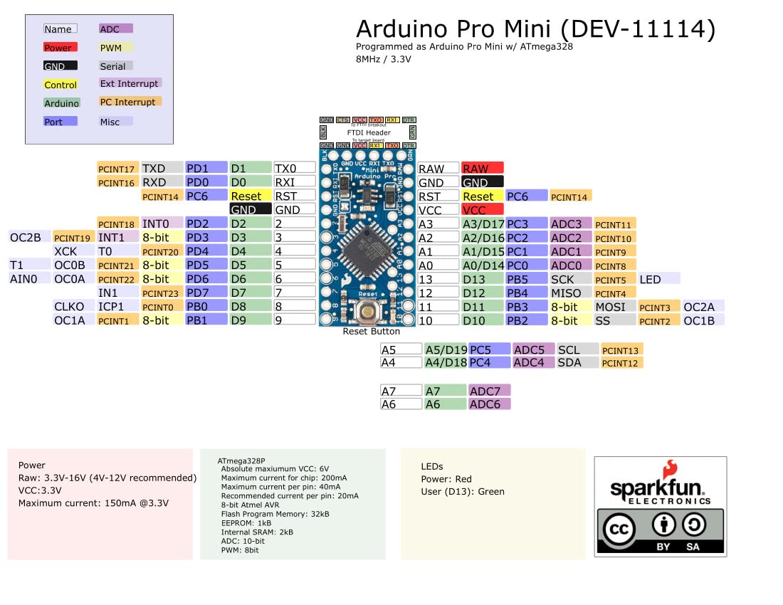 Sparkfun Pro Mini Atmega328-3.3V/8Mhz Development Board Compatible With Arduino Boards And Ide