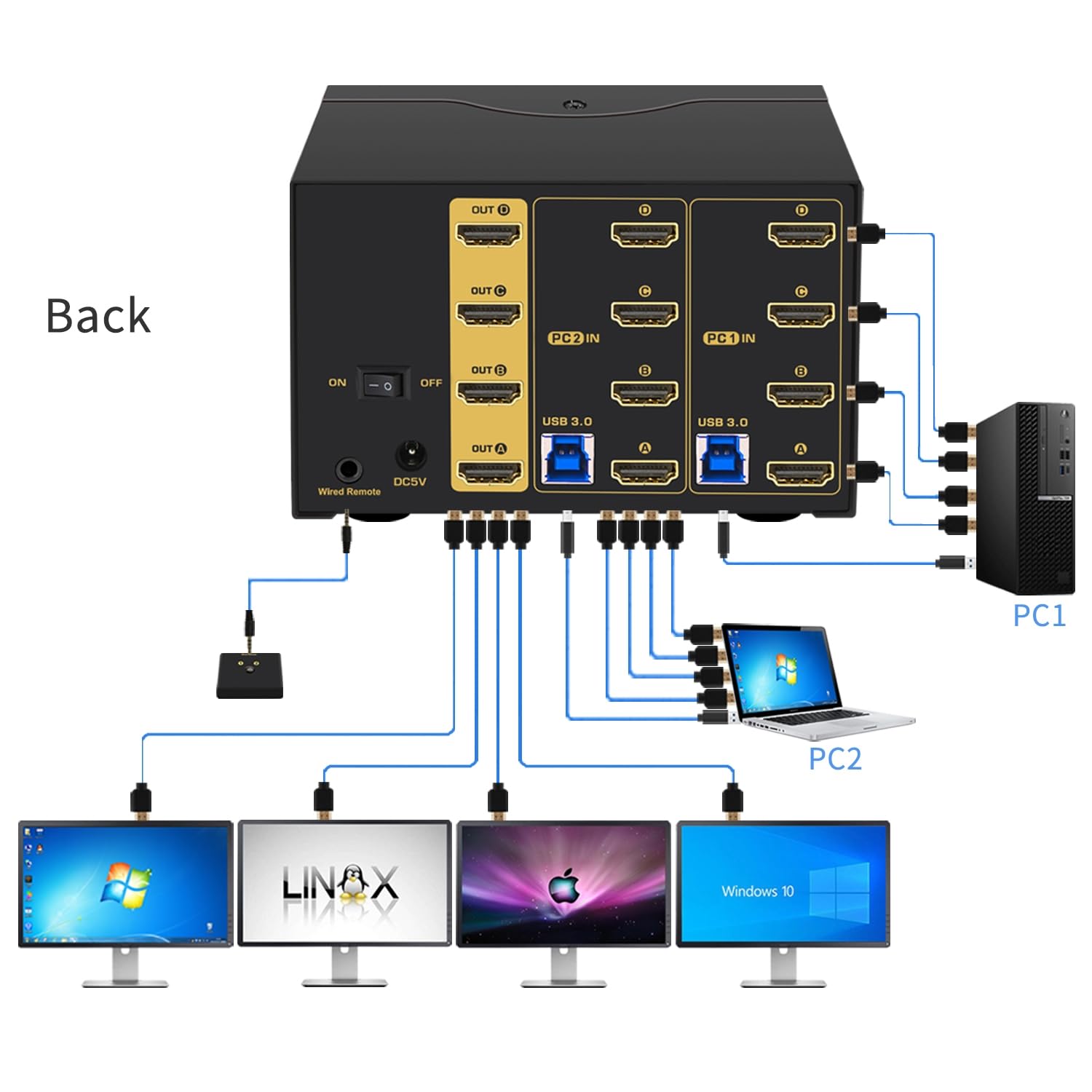 Cklau 2 Port Quad Monitor Hdmi Kvm Switch 8K@60Hz, 4K@144Hz With Cables For 4 Monitors 2 Computers Sharing Video Keyboard Mouse