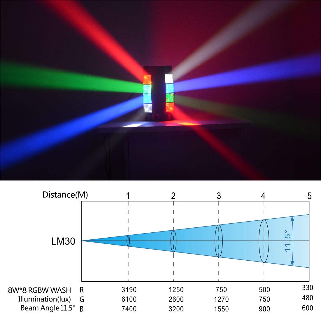 Seven Stars Moving Head Dj Light, 8 Beams Spider Led Stage Light, Master Slave/Dmx/Sound/Auto Control Modes, Rgbw 4 In 1 Spotlig