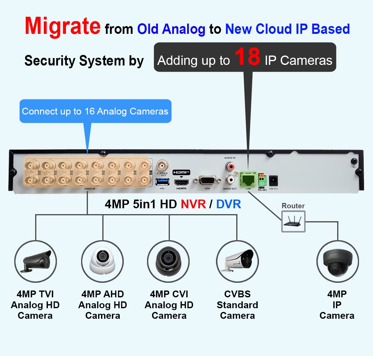101Av 16Ch Security Camera System H.265/H.264 4In1 True Hd Dvr/Nvr, Hd Tvi/Cvi/Ahd/Ip, Hdmi/Vga/Bnc Video Out, Phone Apps For Home & Office, Work Up To 4Mp Analog & Ip Camera (No Poe)(2Tb Hdd)