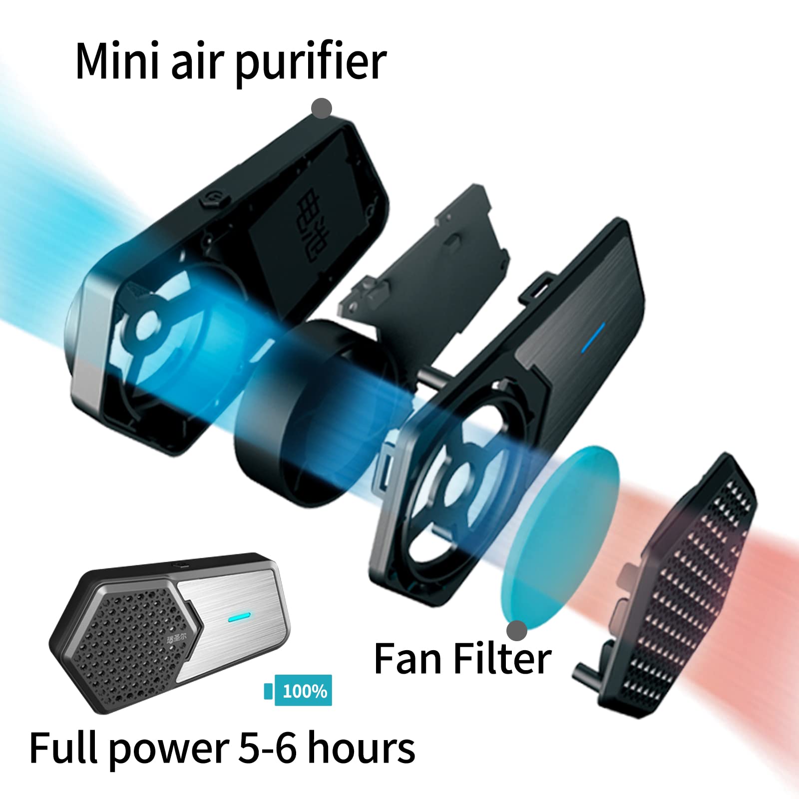 Personal Wearable Air Purifiers,Portable Mini Air Purifier, For Sports, Cycling, Running And Other Outdoor Sports