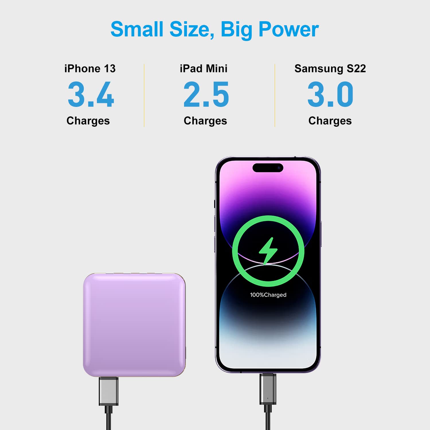 Ummz Portable Charger 12000Mah With Built-In Cables,22.5W Fast Charging Power Bank,Usb C Input/Output,Smart Led Display,Compact
