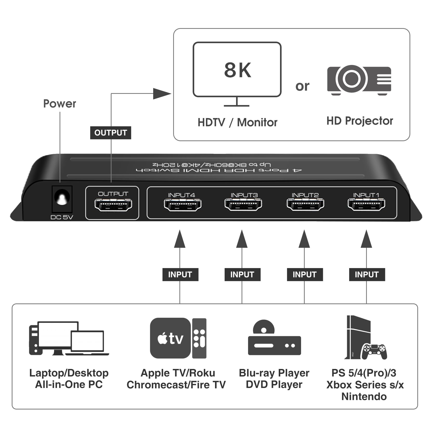 Roofull 4 Ports 8K Hdmi 2.1 Switch 4 In 1 Out 8K@60Hz 4K@120Hz Hdmi Switcher Selector With Remote Support Auto Switching 48Gbps