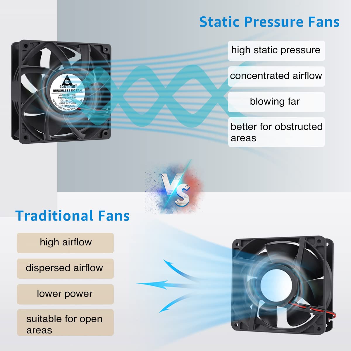 Gdstime Dual Ball Bearing Big Air Flow High Speed Preesure 4500Rpm 12038 12Cm 120Mm X 38Mm 5 Inch 12V Dc Cooling Fan