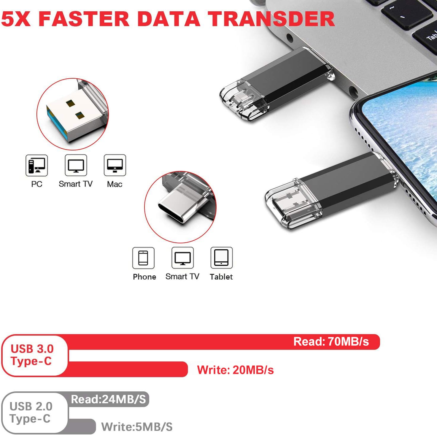 Vansuny 128Gb Type C Flash Drive 2 In 1 Otg Usb 3.0 + Usb C Memory Stick With Keychain Dual Thumb Photo Stick Jump Drive For Android Smartphone, Computers, Macbook, Tablets, Pc