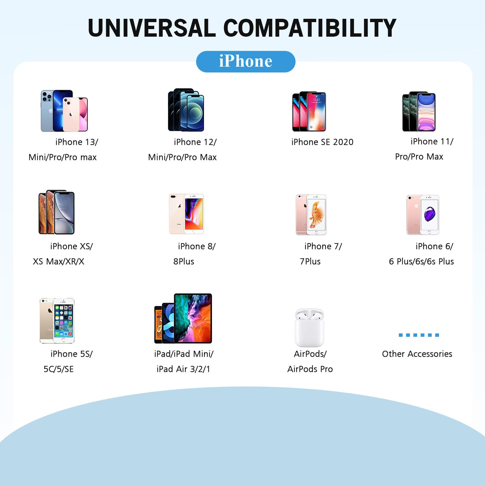 Iphone Charger,[Apple Mfi Certified] Fast Iphone Charger 2Pack 6Ft Lightning Cable Cord Fast Charging Dual 2 Port Plug Usb Wall