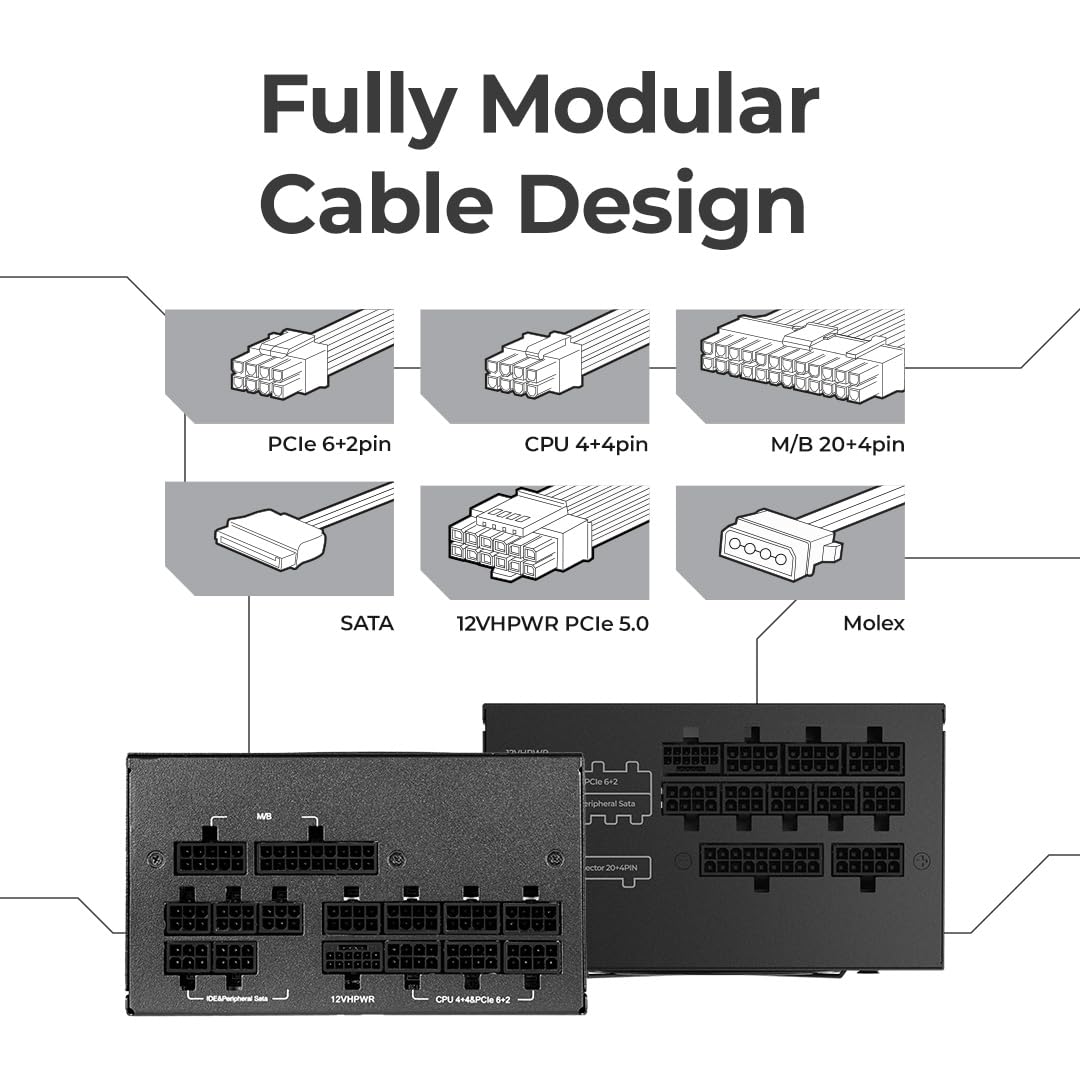 Galax Omega Glx1000 Psu (2024)   1000 Watt  80+ Gold Certified/Cybenetics Platinum/Fully Modular/Sleeved Cables/Atx 3.0 Gaming P