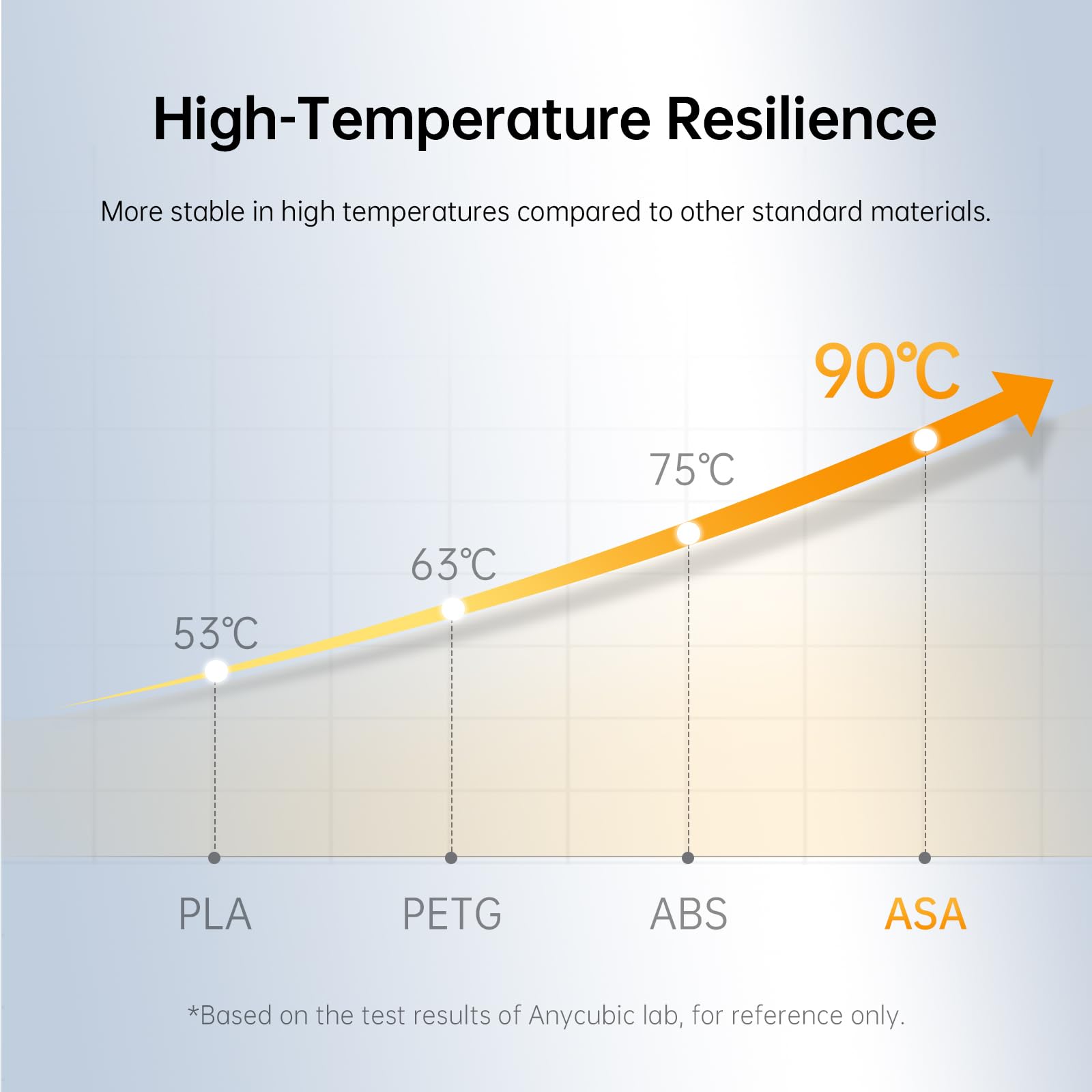 Anycubic Asa Filament 1.75Mm, Weather & Heat Resistant, 3D Printer Filament Suitable For Printing Outdoor Functional Parts, Dime