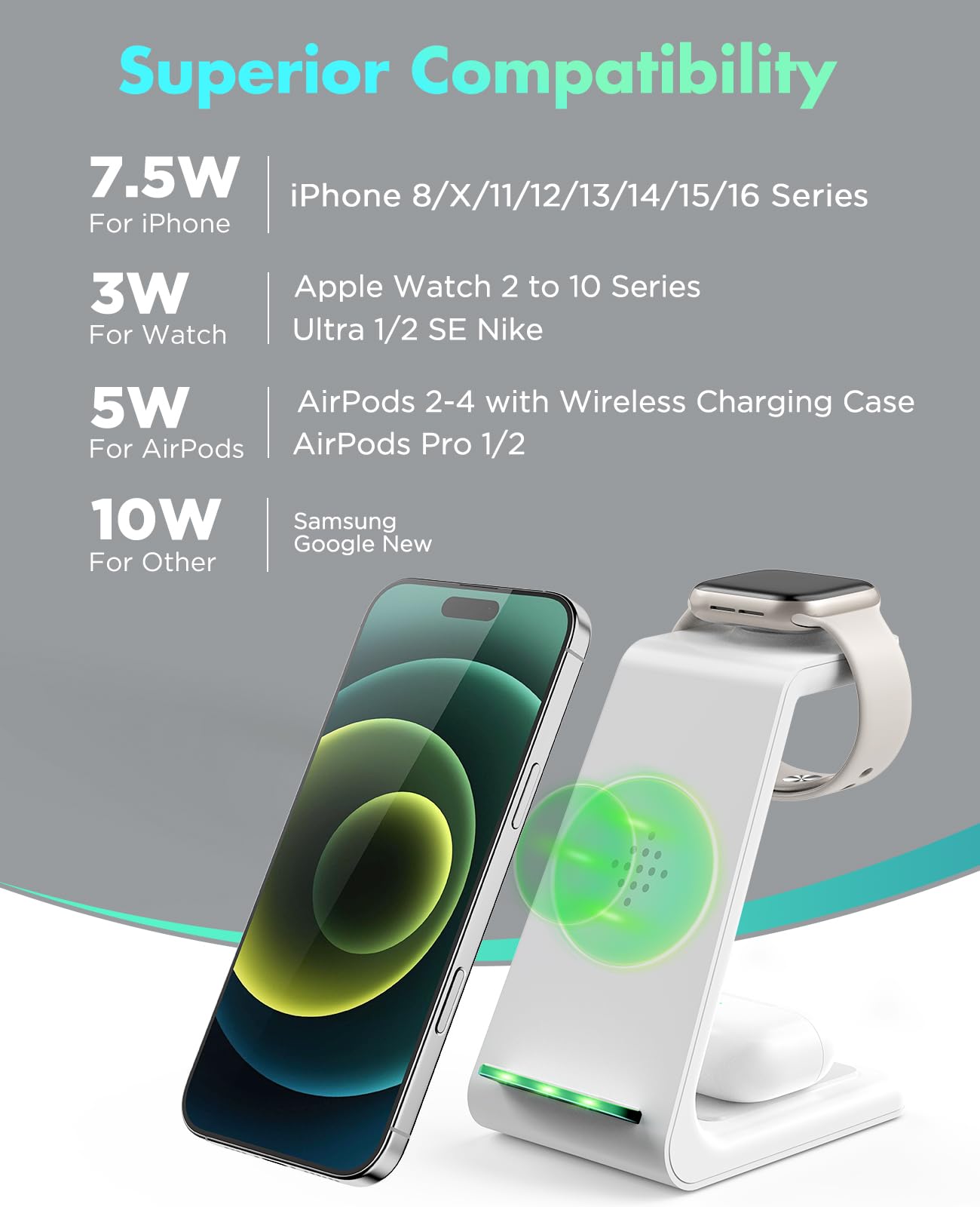 Wireless Charging Station,3 In 1 Fast Charging Station,Wireless Charger Stand For Iphone 14/13/12/11 Pro Max/X/Xs Max/8/8 Plus,