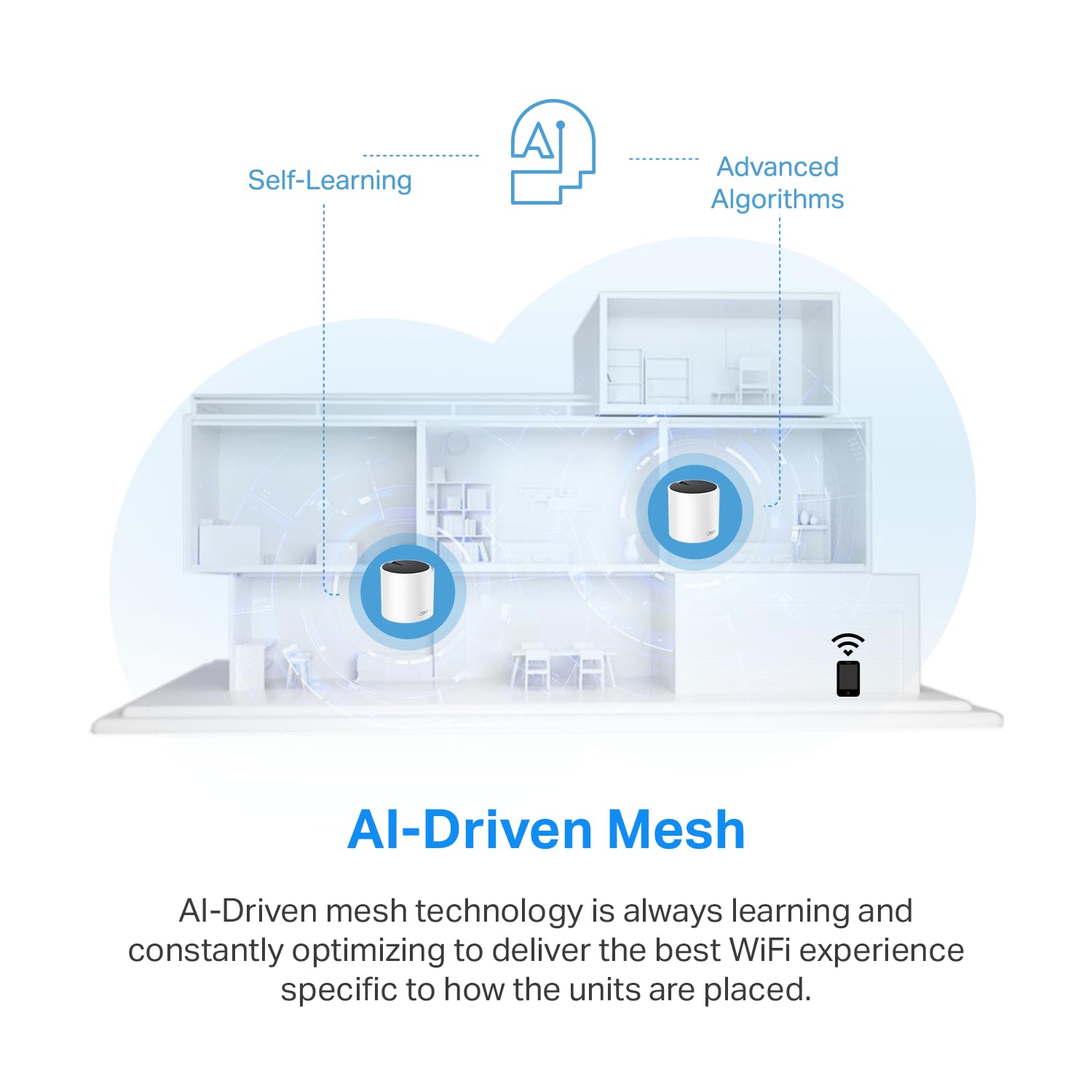 Tp Link Ax3000 Whole Home Wi Fi 6 Mesh System (Deco X55 Pro) | Up To 6500 Sq.Ft. ??  ??.???? Wan/Lan Ports Wired Ethernet Backha