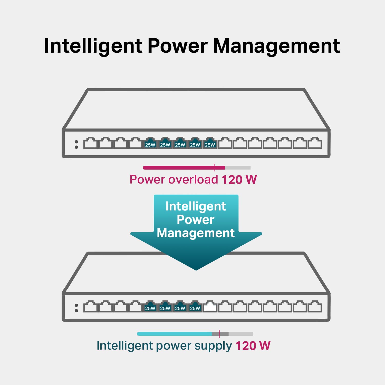 Tp Link Tl Sg116P | 16 Port Gigabit Poe Switch | 16 Poe+ Ports @120W | Plug & Play | Extend, Priority & Isolation Mode | Poe Aut