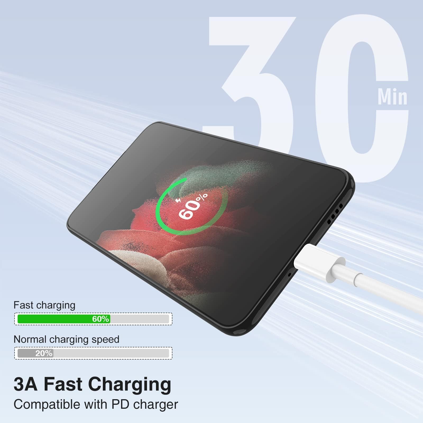 Lofpye 3 Pack [3.3Ft+3.3Ft+6.6Ft] 60W Usb C To Usb C Cable, Type C To Type C Cable,Fast Charging Cable For Iphone 15/15Plus/15 P