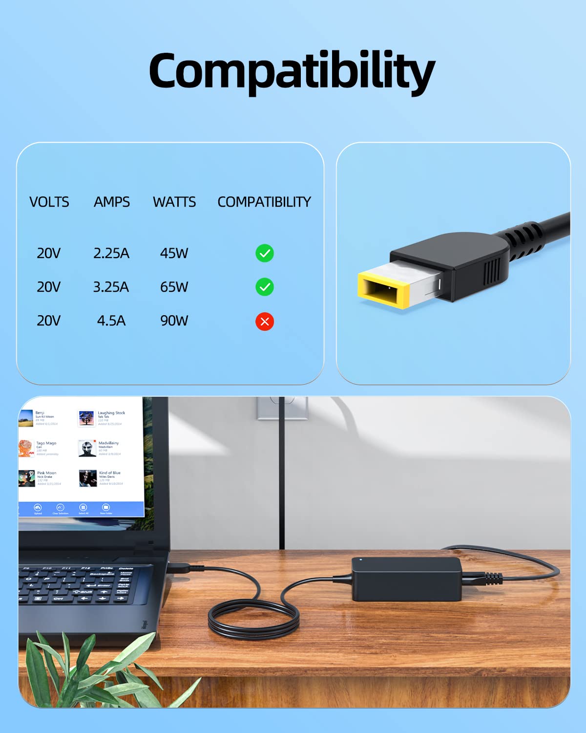 65W 45W Ac Adapter Fit For Lenovo Thinkbook 13S 14S 15 16 Plus Gen 2 3 4 5 6+ Iwl Imh Ach Laptop, Square Tip, Portable Design, Ul Safety Certified