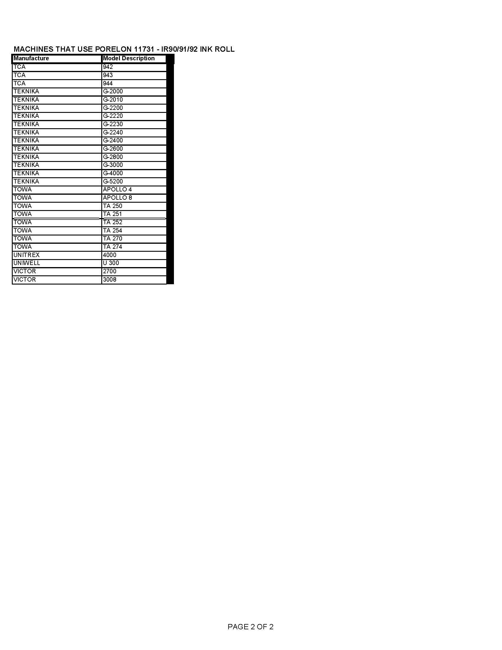 Porelon 11731 Ir90/91/92 Compatible Cash Register/Pos Ink Roll, Replaces Manufacturers Part #'S Er 9091R, 199270 And 013116, 1 Pack,Purple