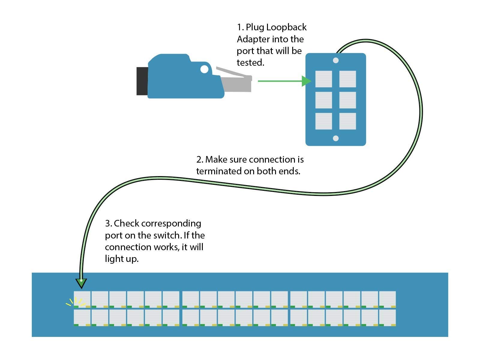 Networx Cat6 Gigabit Rj45 Loopback Tester