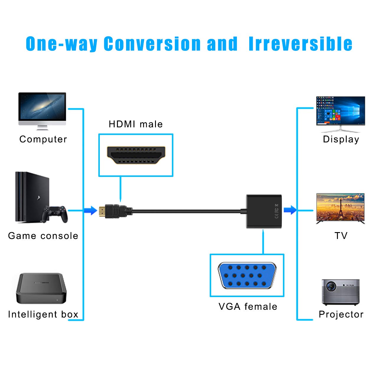 Qingler Hdmi To Vga, Gold Plated Hdmi To Vga Adapter (Male To Female) For Computer, Desktop, Laptop, Pc, Monitor, Projector, Hdt