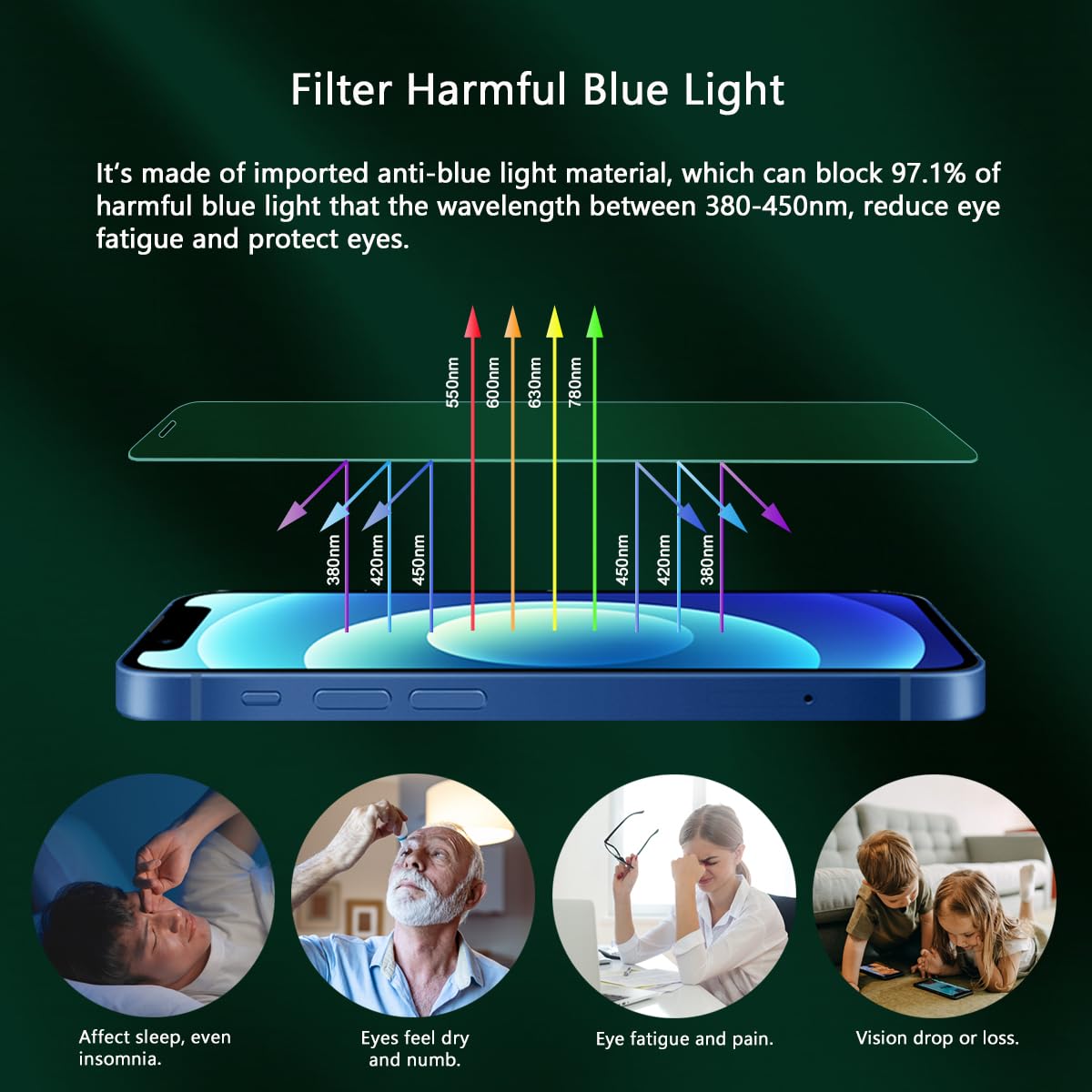 Jesoho Blue Light Screen Protector For Iphone 12 Pro Max(6.7 Inch) Eye Protection Hd Clear Blue Light Blocking Tempered Glass, S