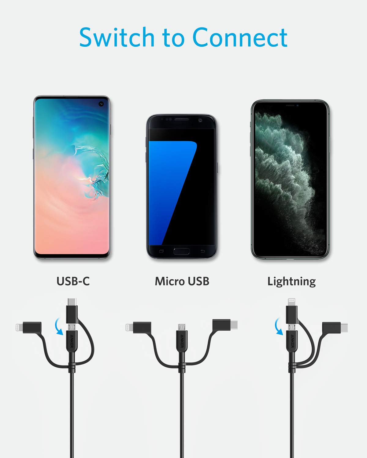 Anker Powerline Ii 3 In 1 Cable, Lightning/Type C/Micro Usb Cable For Iphone, Ipad, Huawei, Htc, Lg, Samsung Galaxy, Sony Xperia