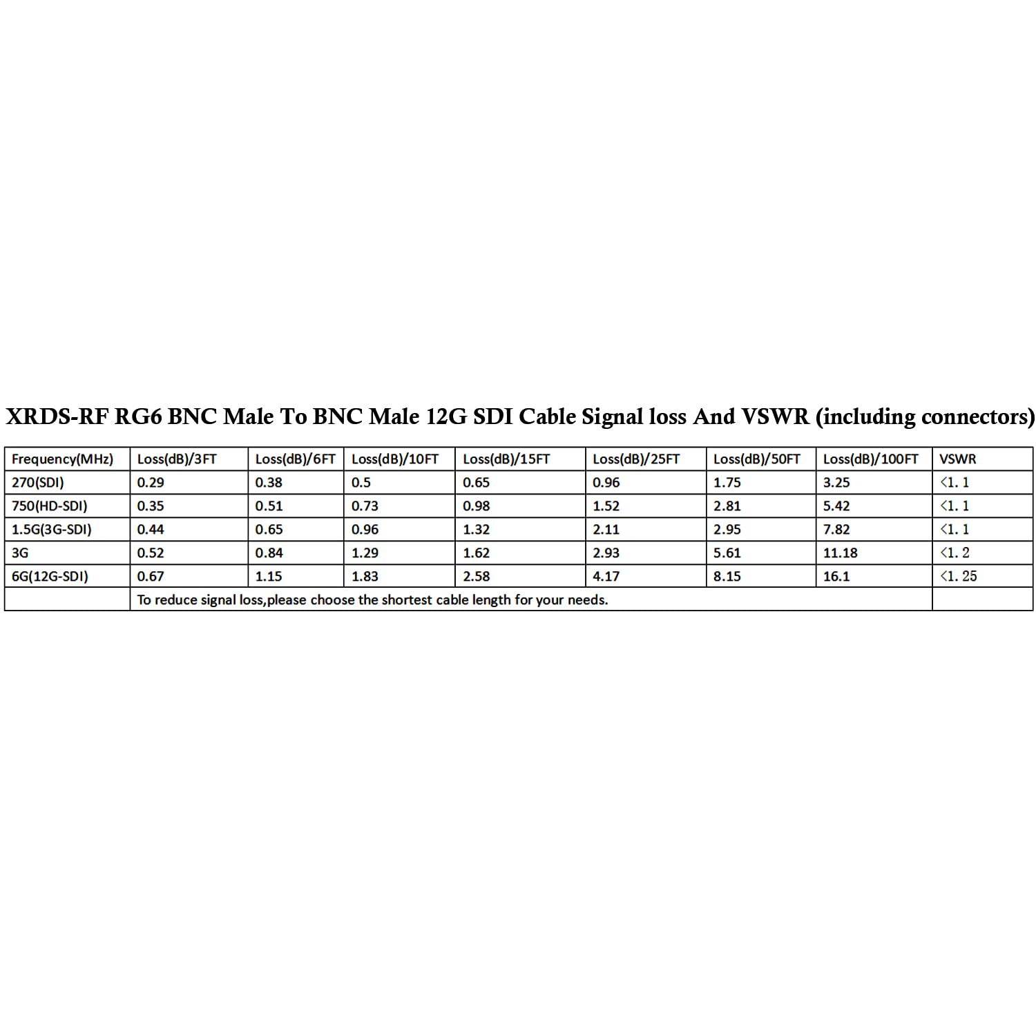Xrds  Rf 12G Sdi Cable 250Ft, Sdi Video Cable 3G/6G/12G 75Ohm Bnc Cable Supports Hd Sdi/3G/6G Sdi/4K/8K For Video Security Camer