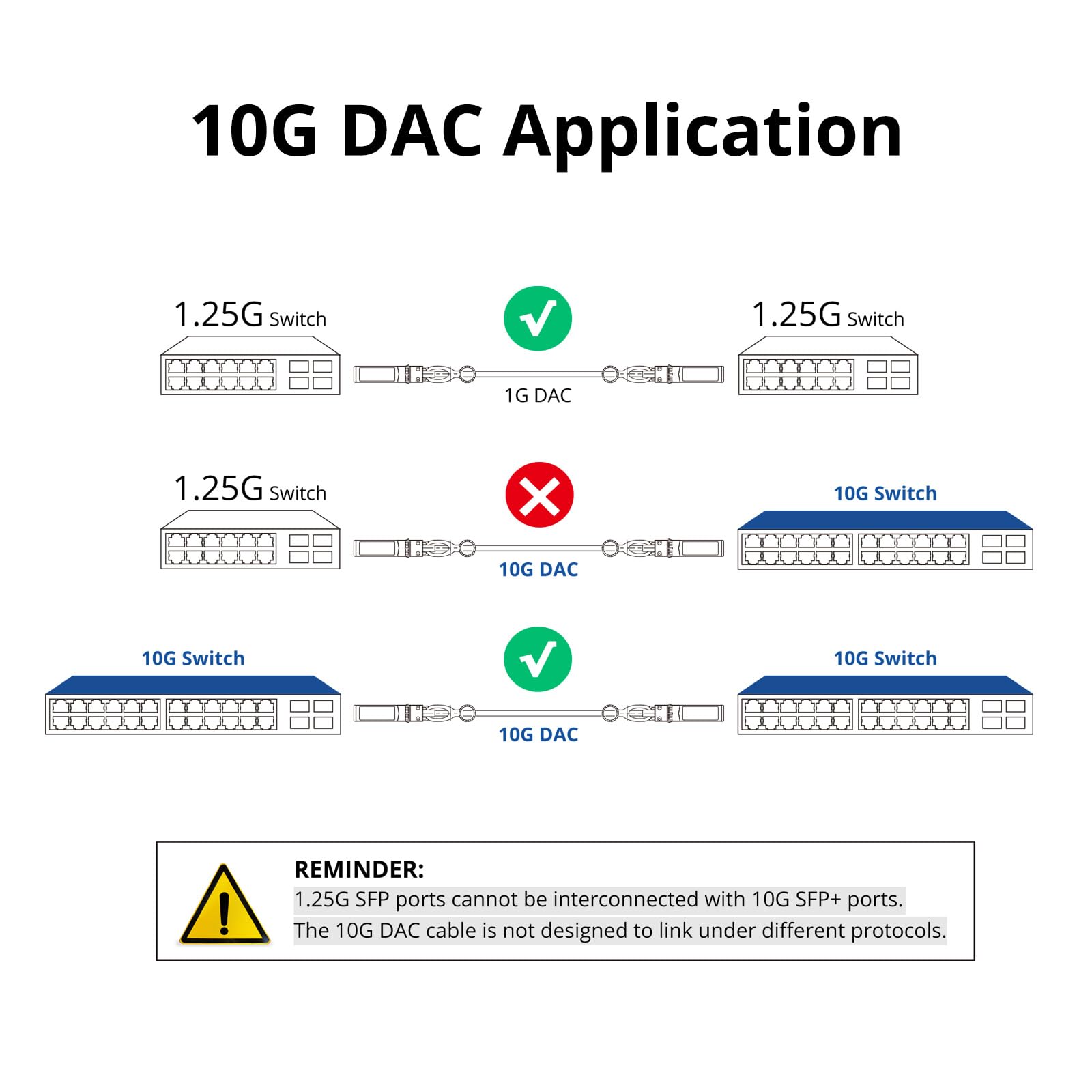 Ipolex Colored 10G Sfp+ Twinax Cable, Direct Attach Copper(Dac) Passive Cable In Blue, 3M (9.84Ft), For Cisco Sfp-H10Gb-Cu3M, Me