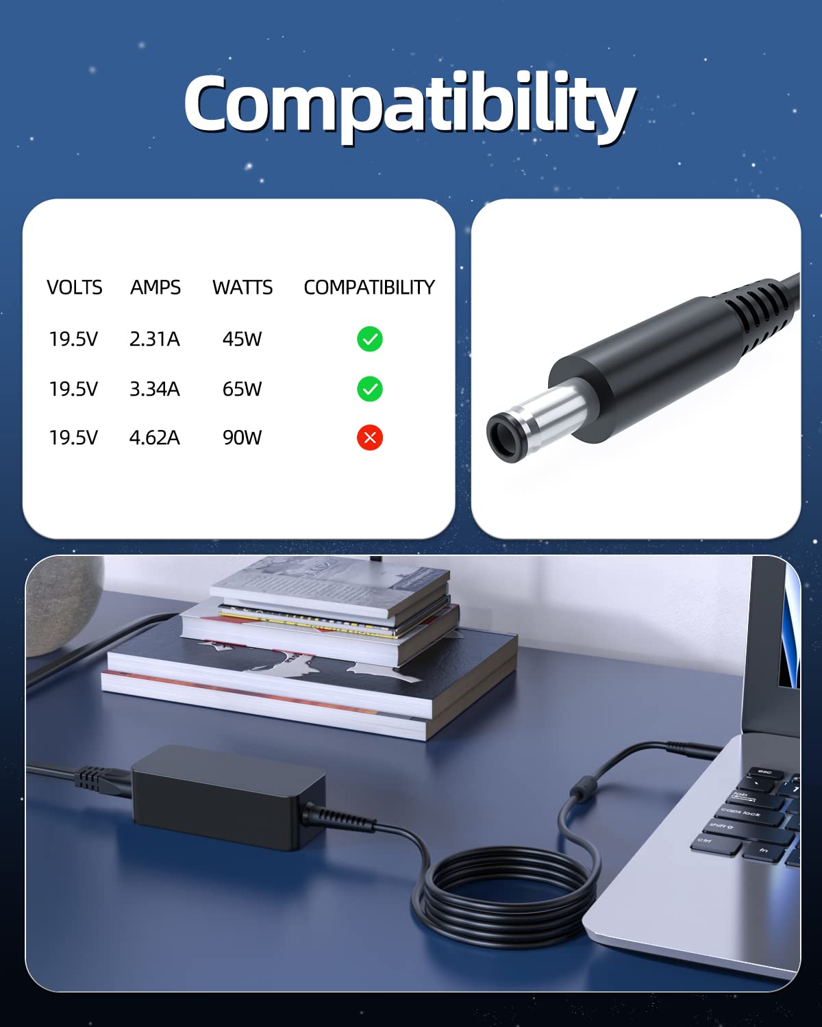 45W Ac Charger Fit For Dell Inspiron P25T P24T P20T P58F P51F P28E P69G P57G P66F P75F P47F P30E P83G P60G P70F P54G P32E P55F P75F P29G P89G P35E P63F P76G P93G P91G Laptop Adapter Power Supply Cord