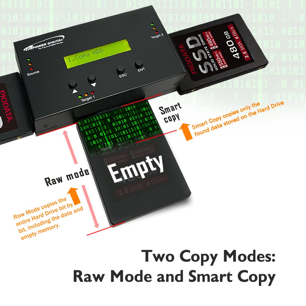 Vinpower Digital 1 To 2 Sata 2.5'' & 3.5'' Hard Disk Drive/Solid State Drive (Hdd/Ssd) Clone Duplicator And Dod Level Eraser