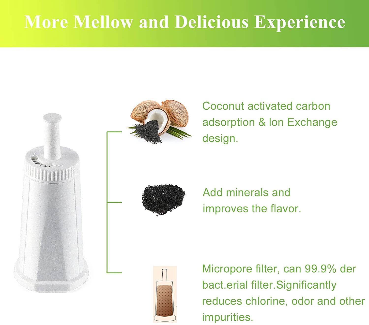 Tomoon 4 Pack Bes880 Breville Espresso Machine Water Filter Replacement For Breville Barista Touch,Oracle Touch,Dual Boiler,Clar