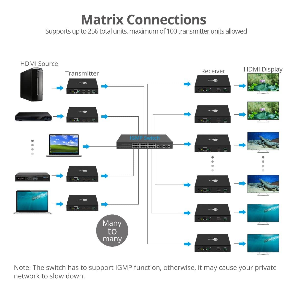 Siig Transmitter (Tx) Box For Hdmi Ip Extender Over Utp Cat5E6   Supports Hdbit T With H264 Over Ip   Expandable Up To 256 Units