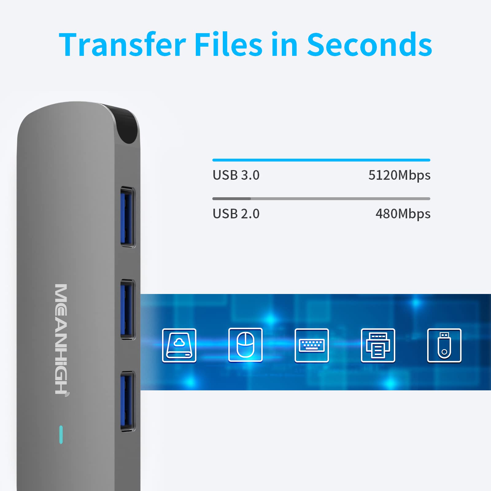 Meanhigh Usb Hub, 4 Port Dongle With Usb 3.0, Usb 2.0, Multiple Usb Port Expander For Laptop, Macbook, Surface Pro, Xps, Pc, Fla