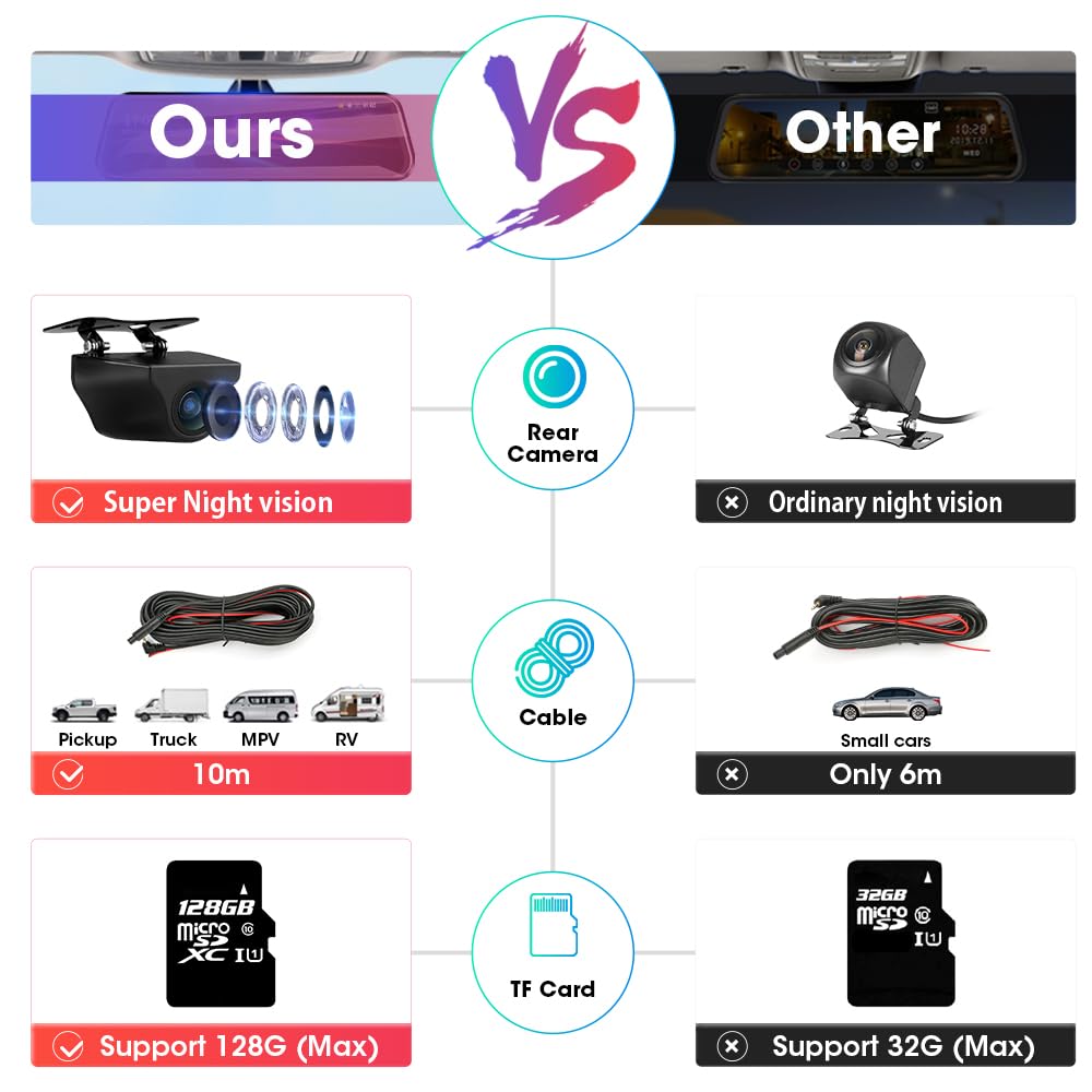 Upgraded 10 Rear View Mirror Camera Mirror Dash Cam Front And Rear 1080P Backup Camera Full Touch Screen W Loop Recording, G-S