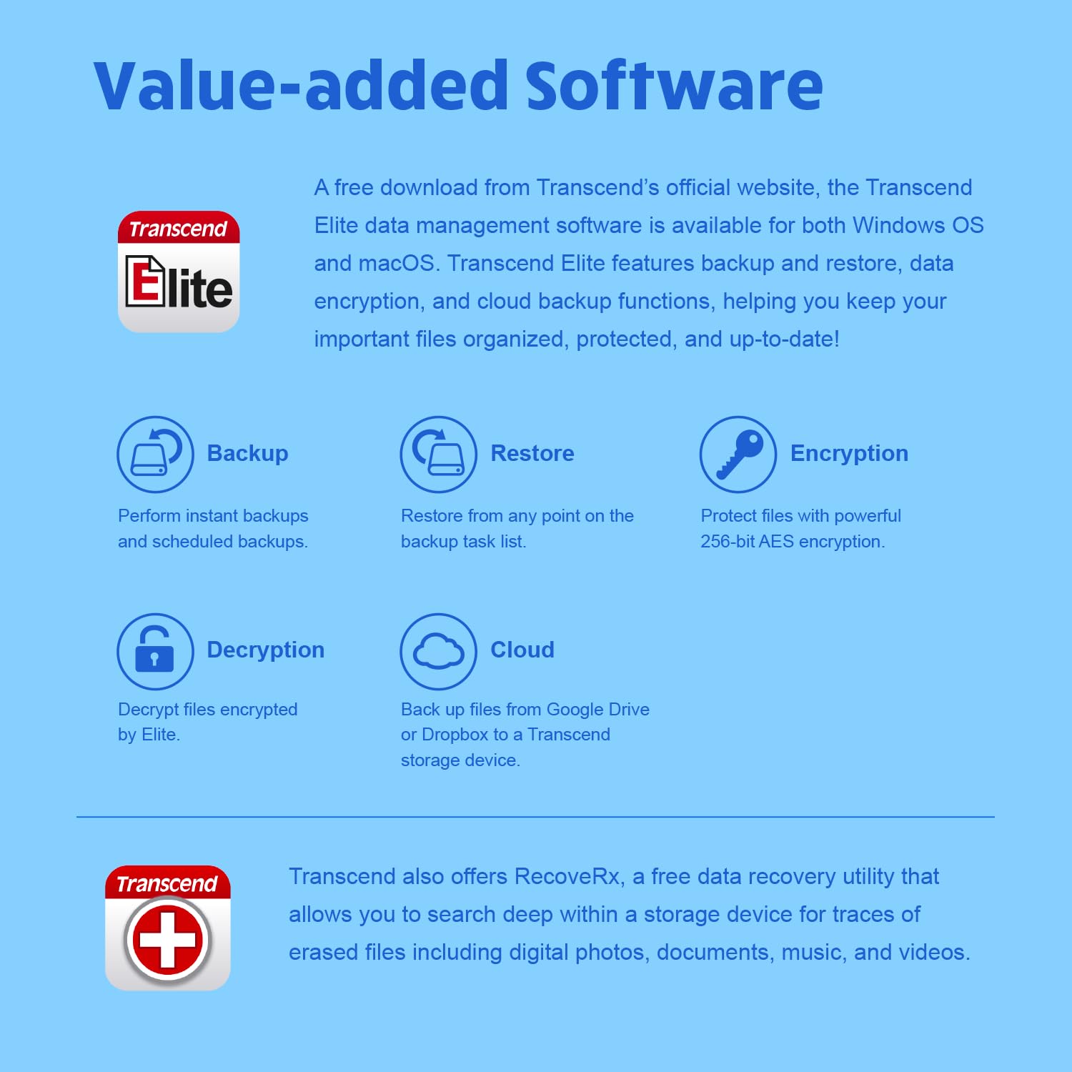 Transcend 128Gb Jetflash 790 Usb 3.0 Flash Drive (Ts128Gjf790K),Black