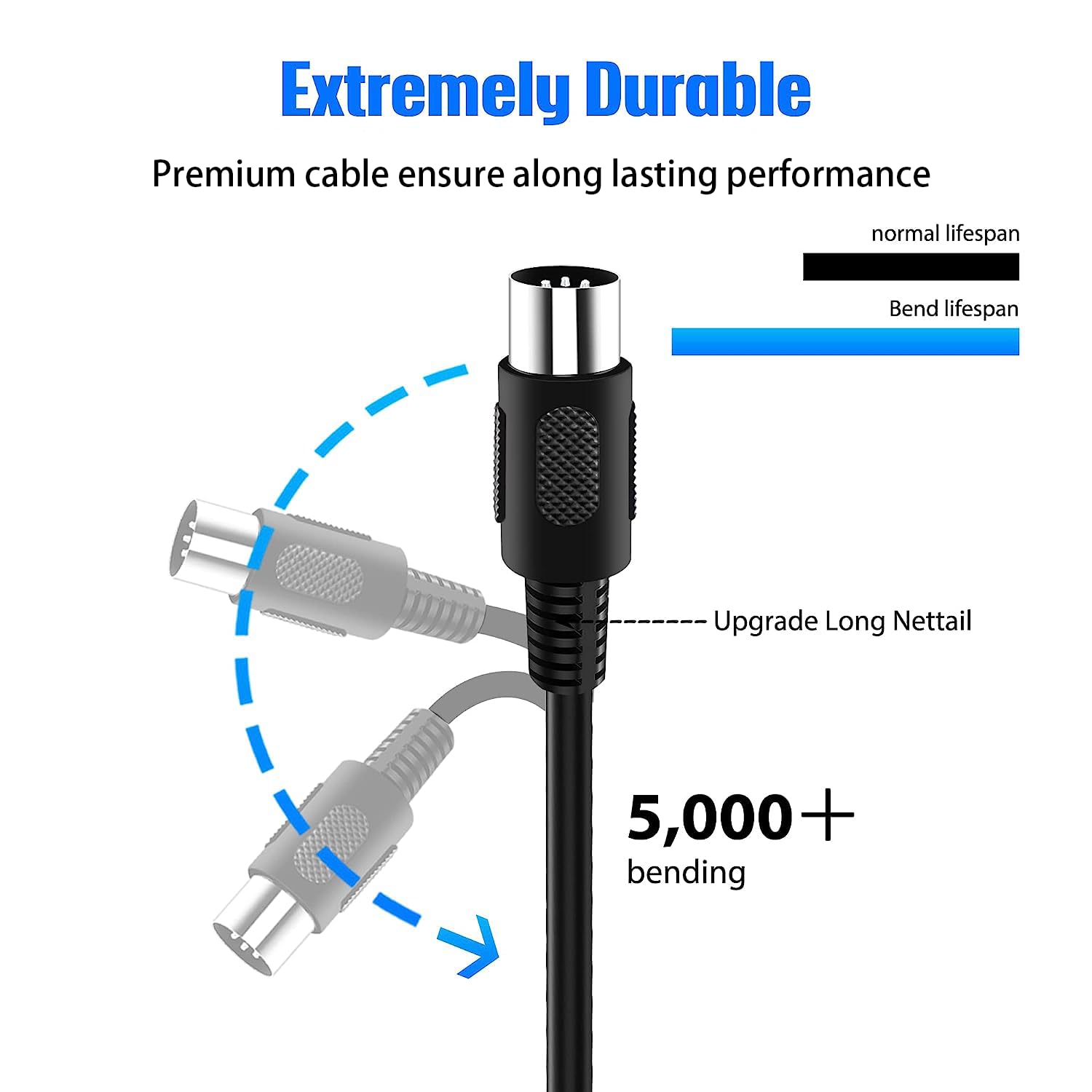 Bxizxd 2 Pack 16.5Ft Midi Cables   Male To Male 5 Pin, Perfect For Keyboard Synth, External Sound Card, Midi Keyboard, Rack Synt