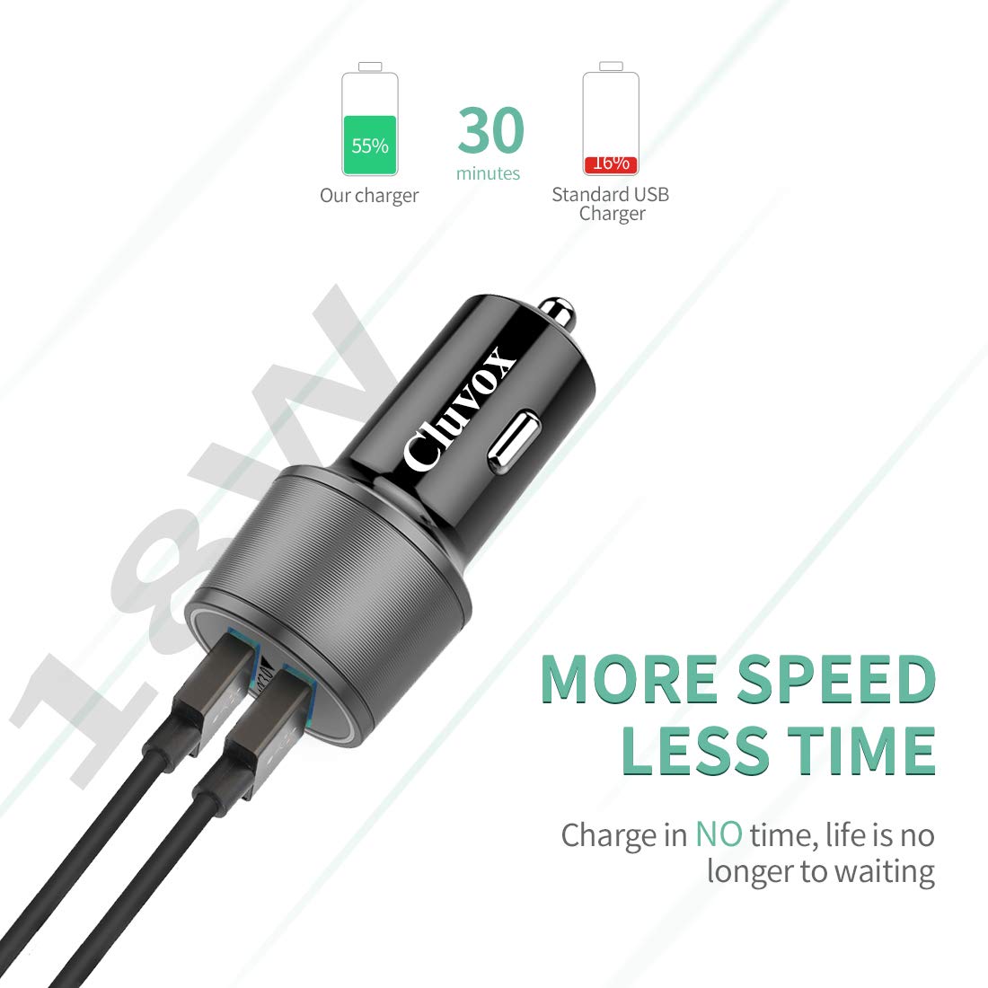 Rapid Usb C Car Charger, Compatible For Samsung Galaxy S23/S22/S21/Note 20/Ultra/10/Plus/9/8/S20 Plus/Ultra/S10+/S10E/S9/S8/A50/