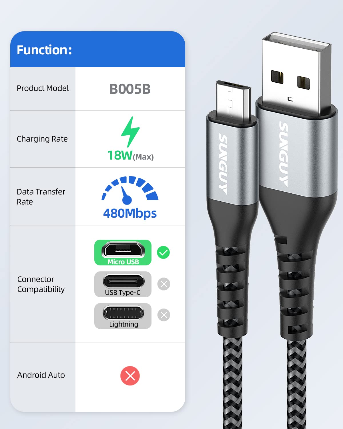 SUNGUY 6 inch Short Micro USB Cable 3-Pack Nylon Braided Fast Charging Grey