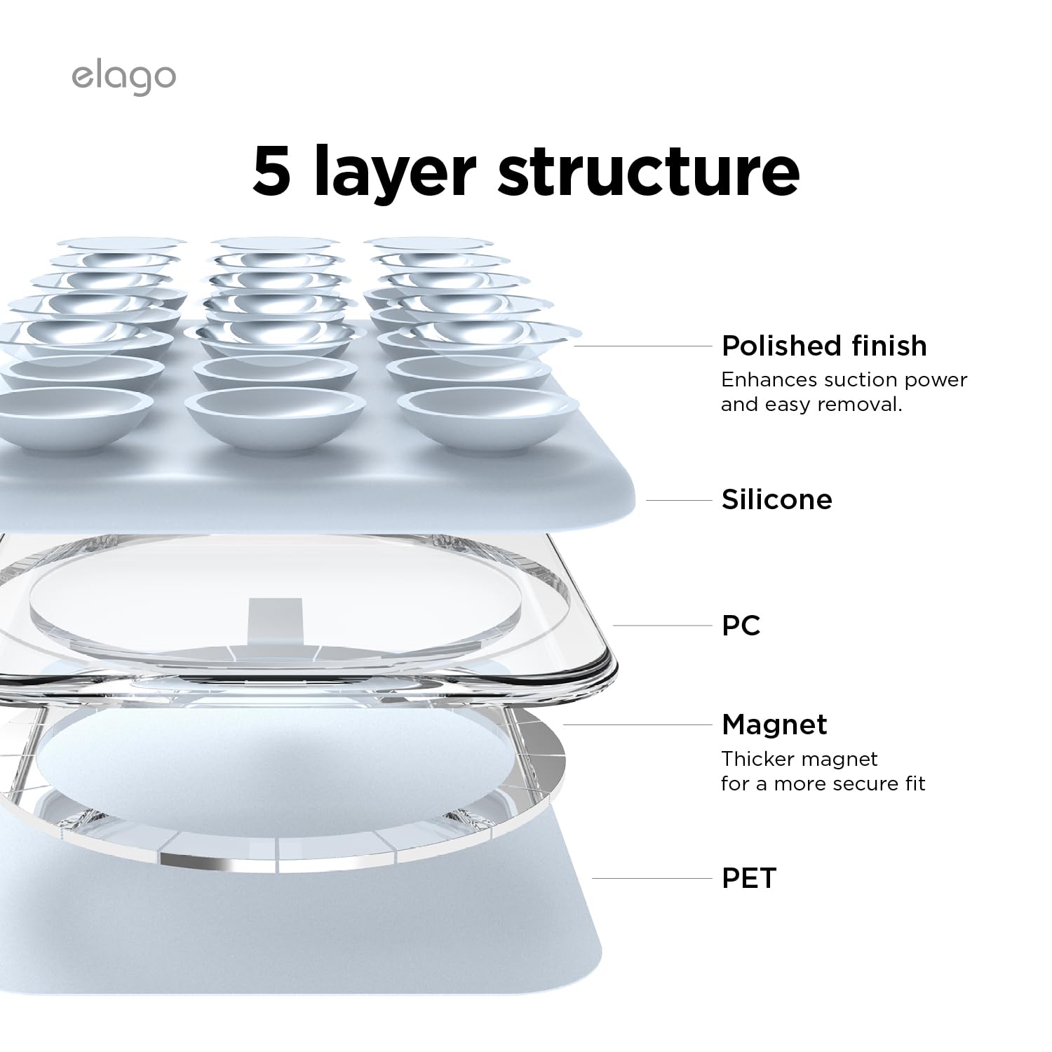 Elago Magnetic Suction Cup Phone Mount Compatible With Magsafe Case, Removable Silicone Sticky Grip Holder For Iphone, Hands-Fre