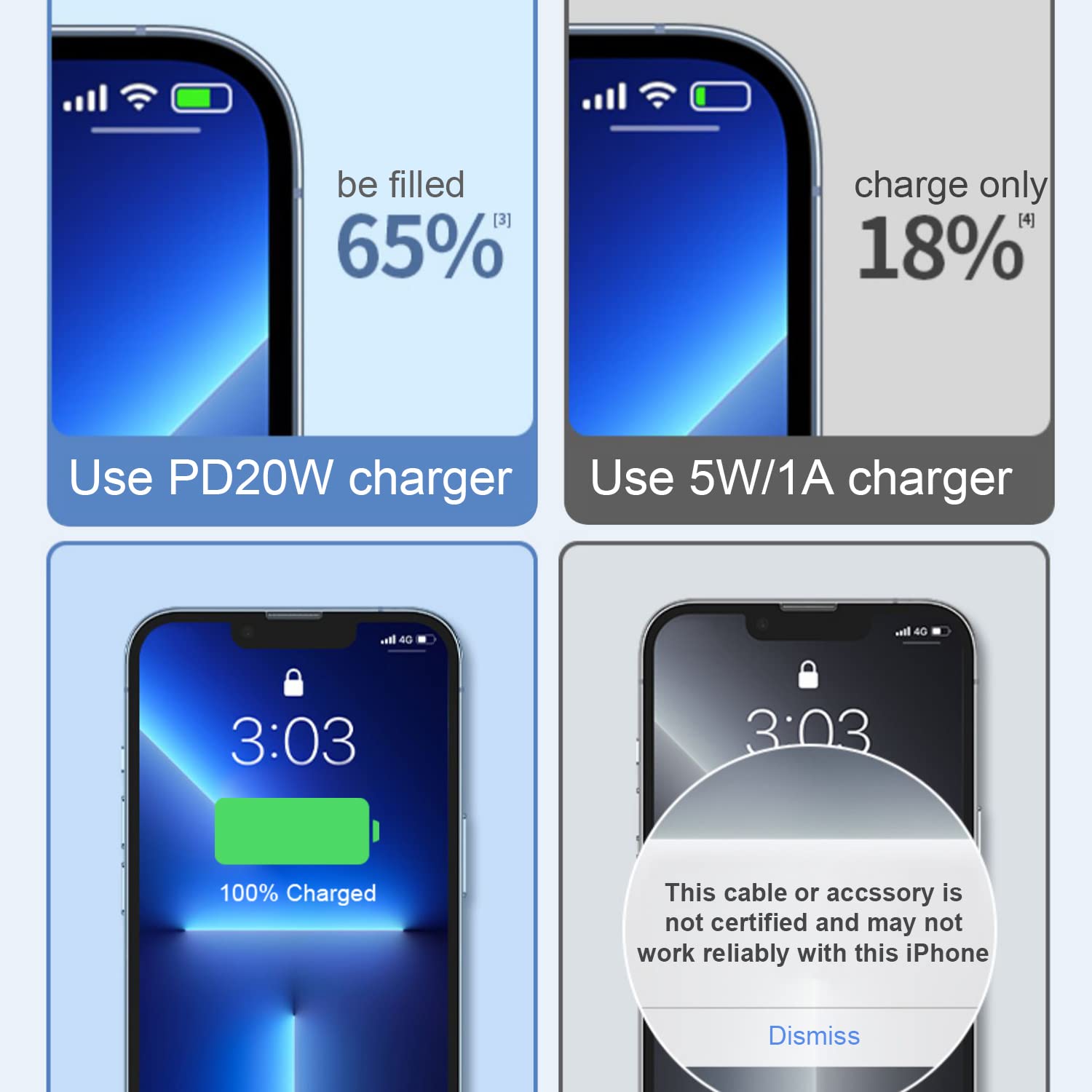 Usb C Charger Block Iphone Charger Block Type C Charger 3 Pack For Iphone 16/16 Plus/16 Pro/16 Pro Max/Iphone 15/15 Plus/15 Pro/