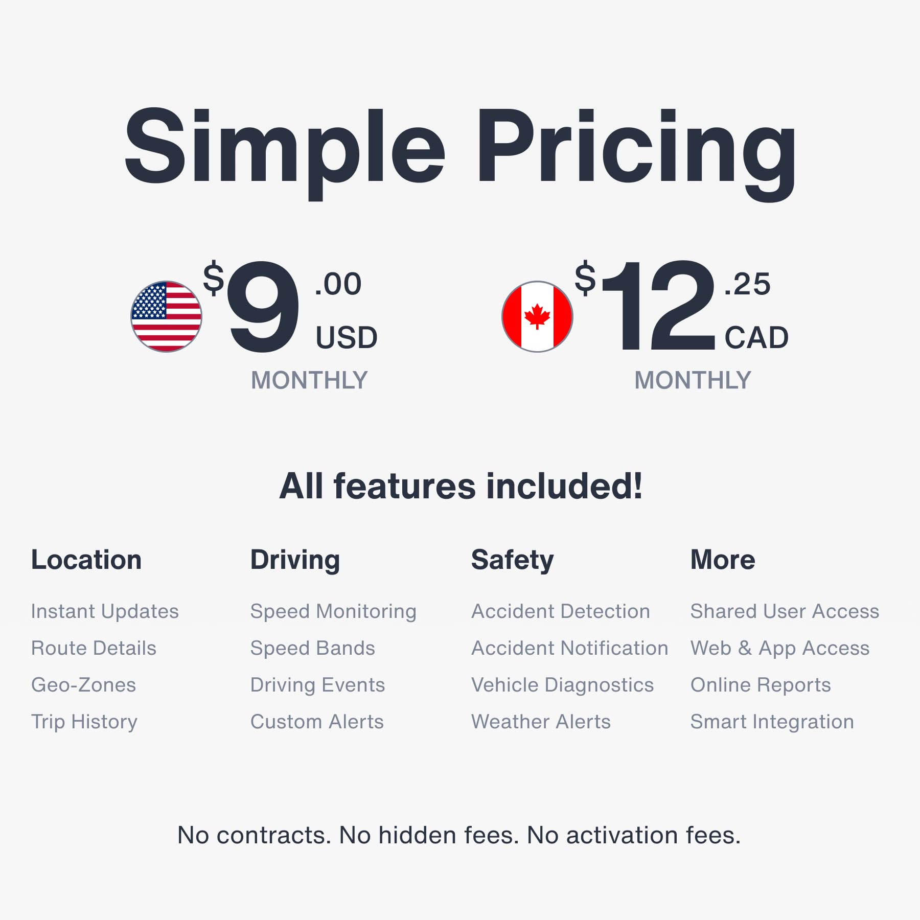 Bouncie Gps Car Tracker, Vehicle Location, Route History, Speed Monitoring, Accident Notification, Geofence, No Activation Fees,