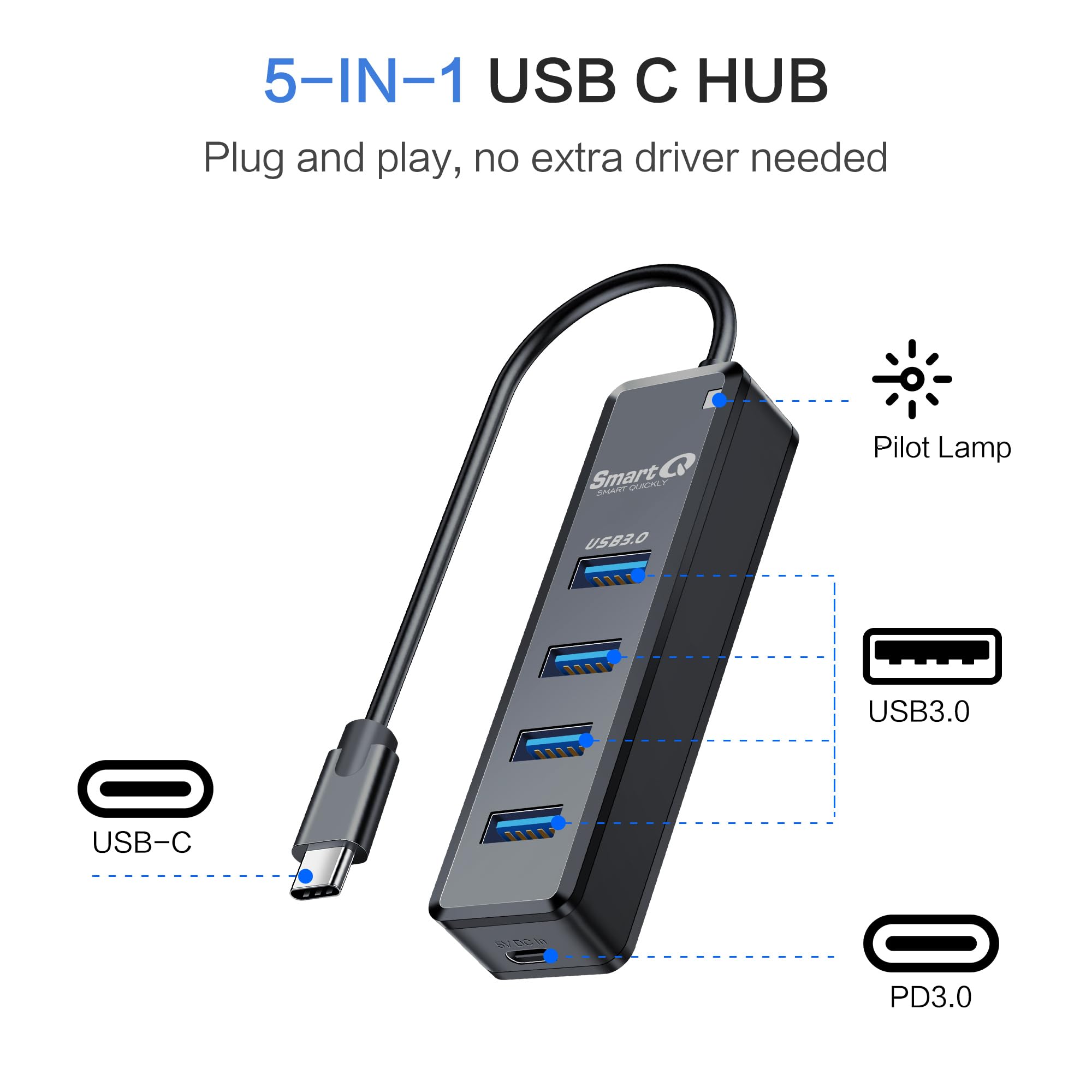 Smartq Usb C Hub 4 Ports, Usb C To Usb Hub With 4 Usb 3.0, Powered Usb C Splitter For Laptop, Macbook Pro, Imac, Ipad Pro, Chrom