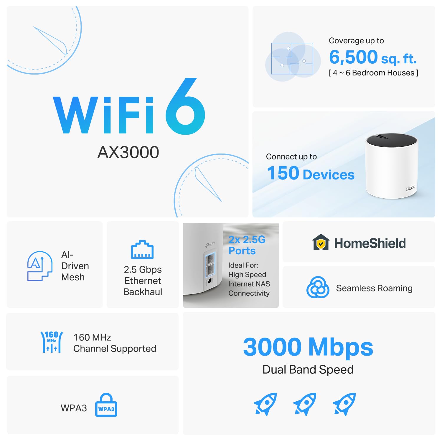 Tp Link Ax3000 Whole Home Wi Fi 6 Mesh System (Deco X55 Pro) | Up To 6500 Sq.Ft. ??  ??.???? Wan/Lan Ports Wired Ethernet Backha
