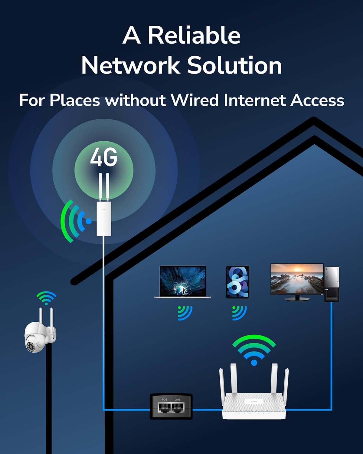 Cudy Unlocked Outdoor 4G Lte Cat 4 Modem Router With Sim Card Slot, Ac1200 Wifi, Ec25, Ip65, Detachable Antennas, Passive Poe Ad