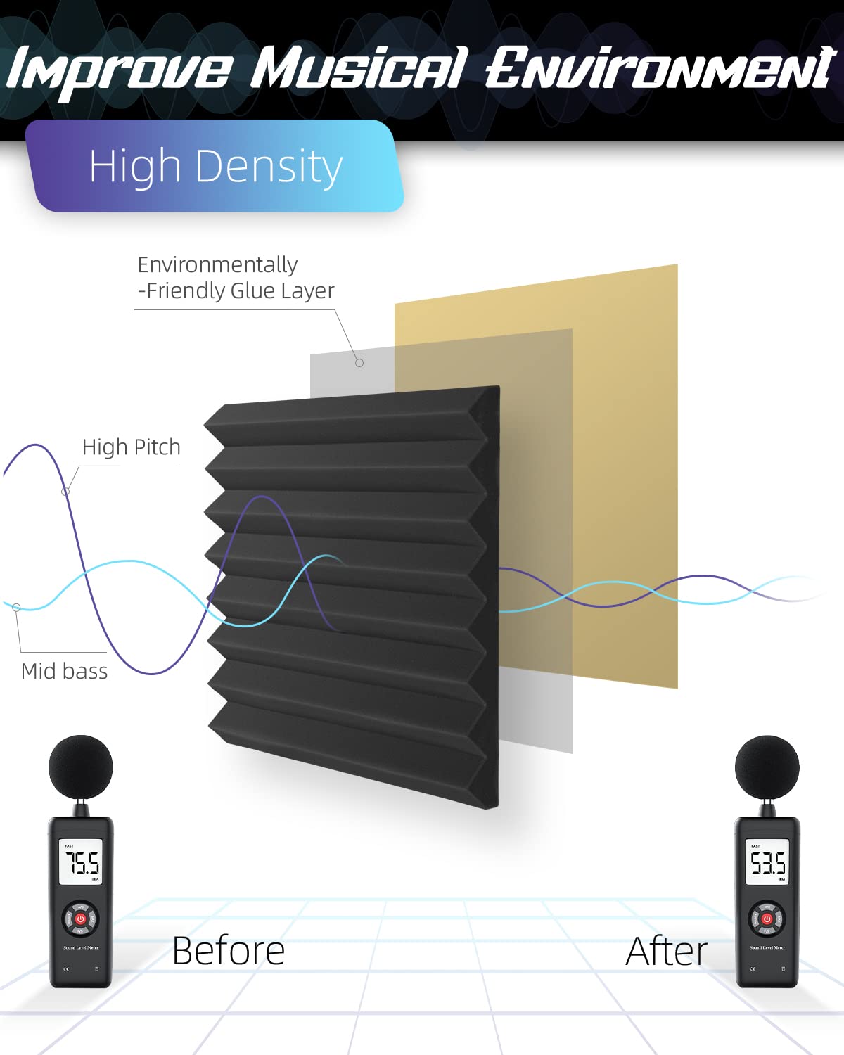 Leiyer Upgrade 36 Pack Sound Proof Foam Panels With Self Adhesive, 1'' X 12'' X 12'' Quick Recovery Acoustic Panels, Acoustic Fo