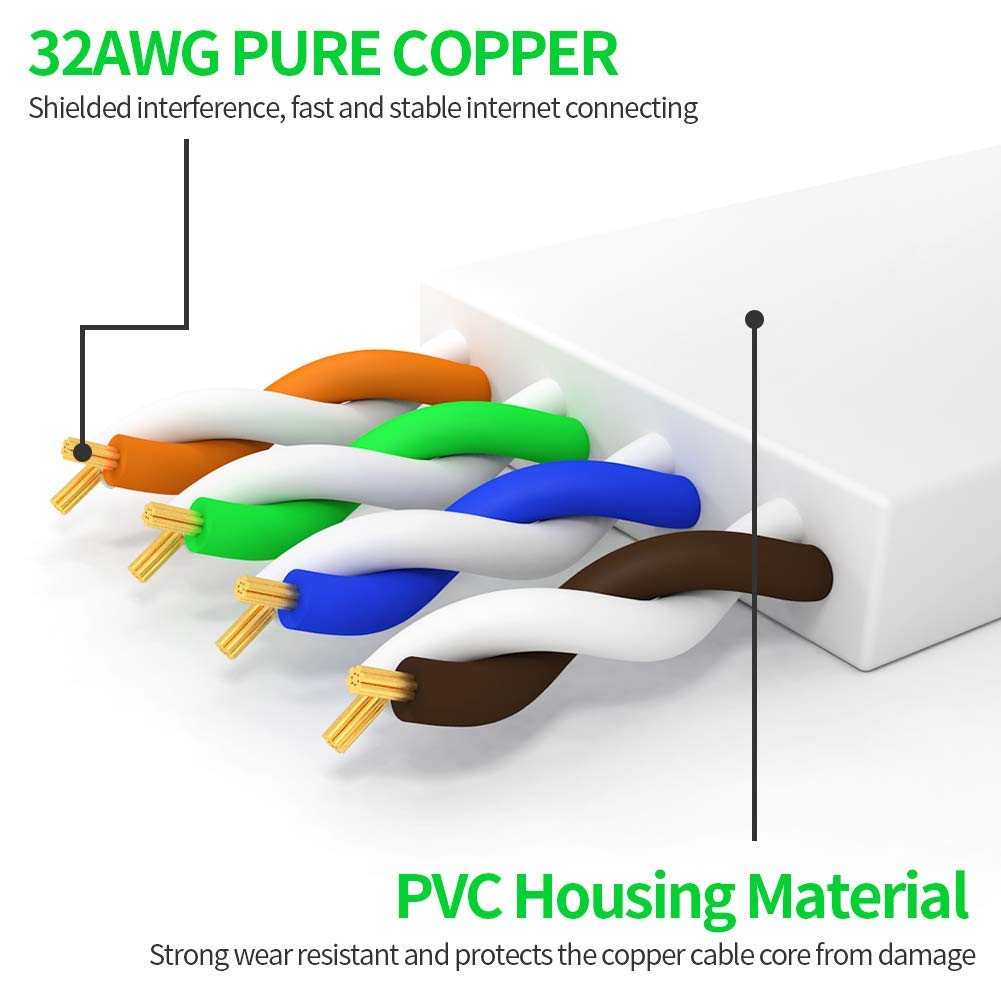 Jaremite Cat6 Ethernet Cable 6Ft 2Pack White, Internet Lan Network Cable With Dust Cover, Rj45 High Speed Flat Patch Cords For P