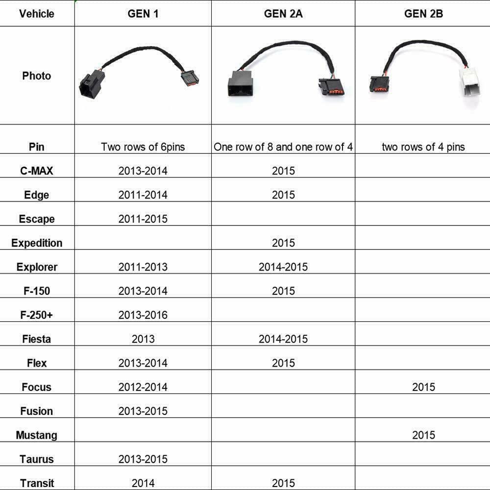 Strpump Compatible For Ford Sync 2 To Sync 3 Upgrade Retrofit Usb Media Hub Box Power Adapter Harness Wiring (Gen 1)