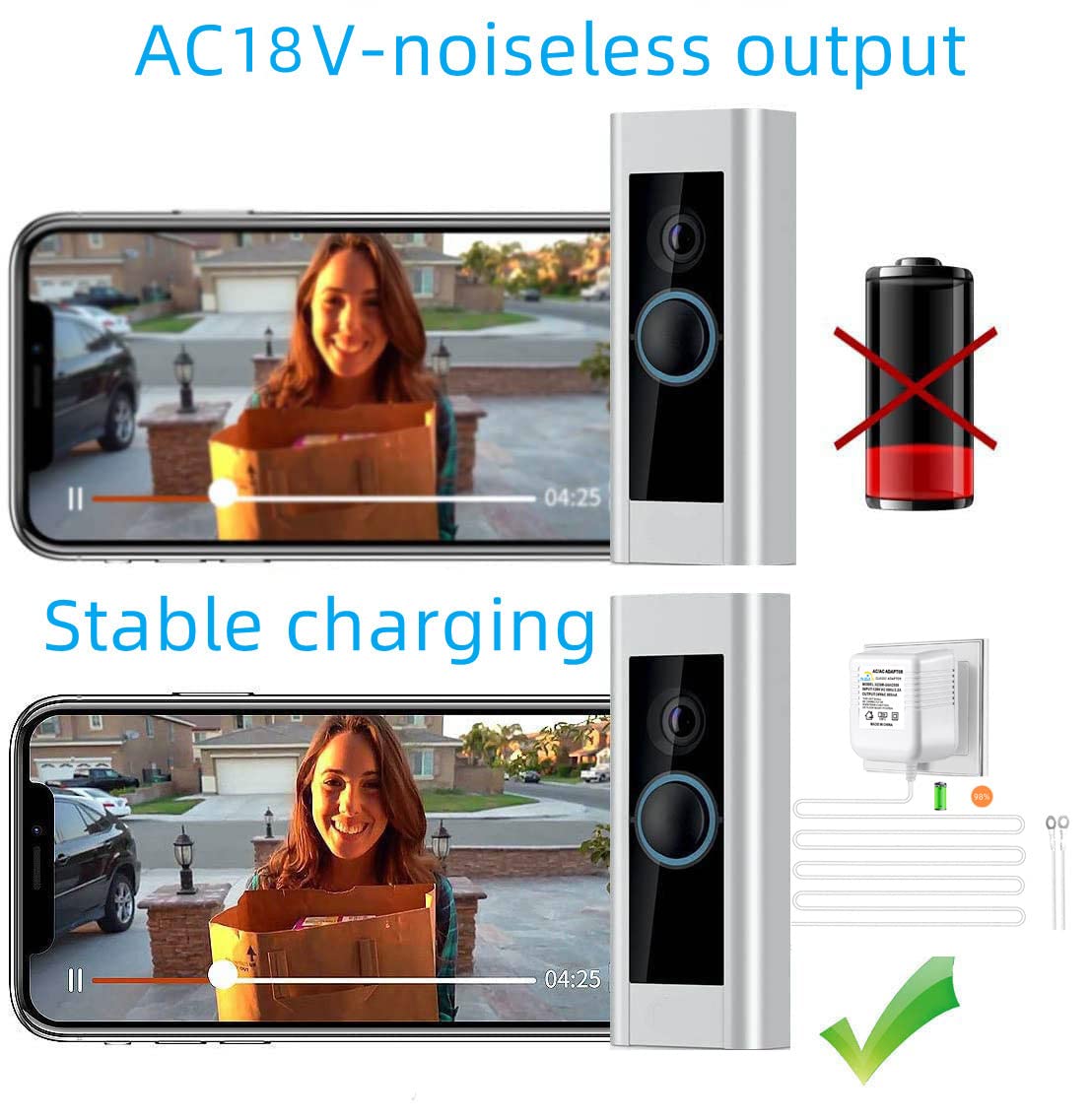 Video Doorbell Special Power Transformer, 18V500Ma Ring Doorbell Power Adapter, Compatible With Ring, Nest, Eufy, Wyze, Arlo Wir