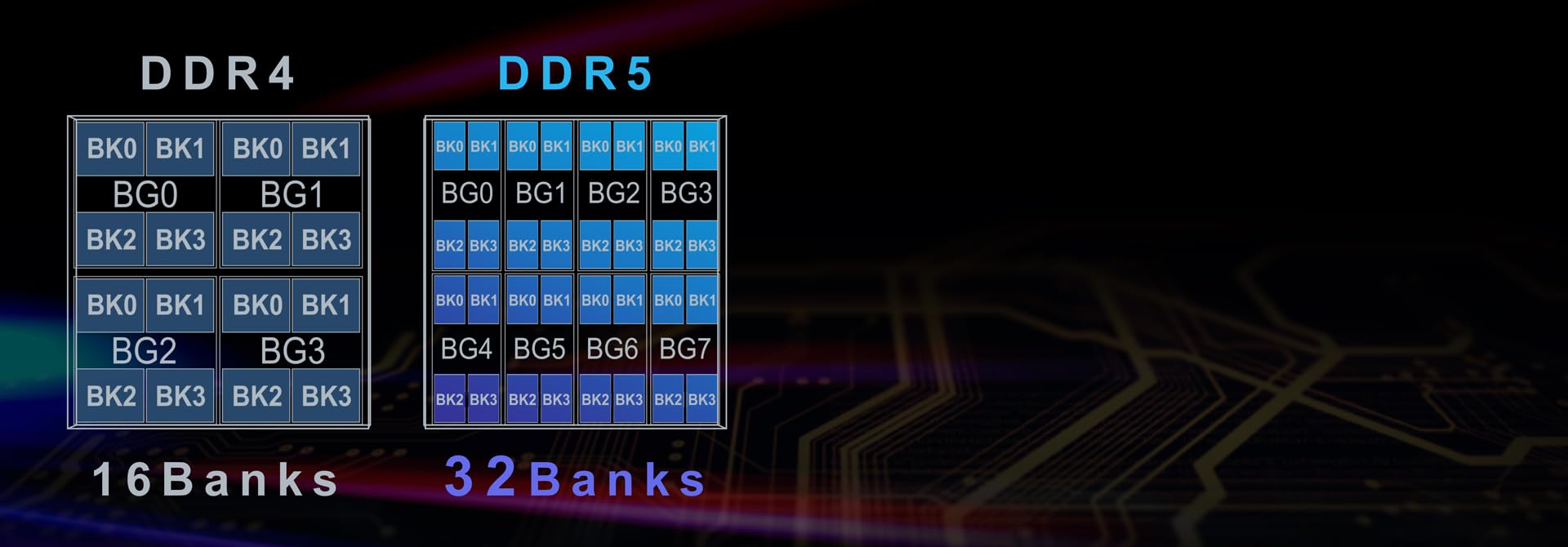 Teamgroup Elite Ddr5 8Gb Kit 5600Mhz Hynix Ic Pc5 44800 Cl46 Non Ecc Unbuffered Udimm 288 Pin Pc Computer Desktop Memory Module