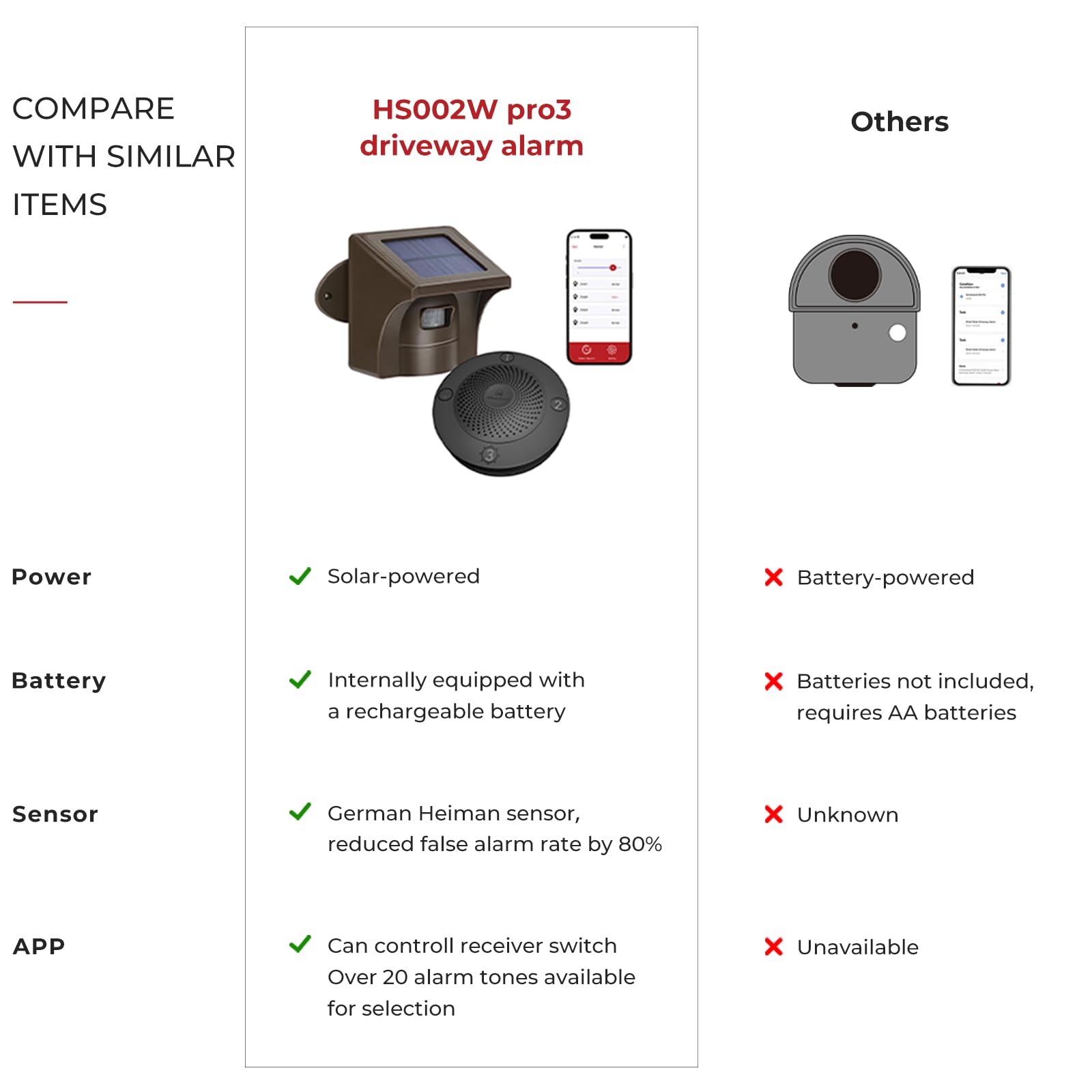 Emacros Pro 3 Driveway Alarm With Phone App 1/2 Mile Long Range Solar Wireless Driveway Alarm,Outdoor Driveway Alarms Wireless O