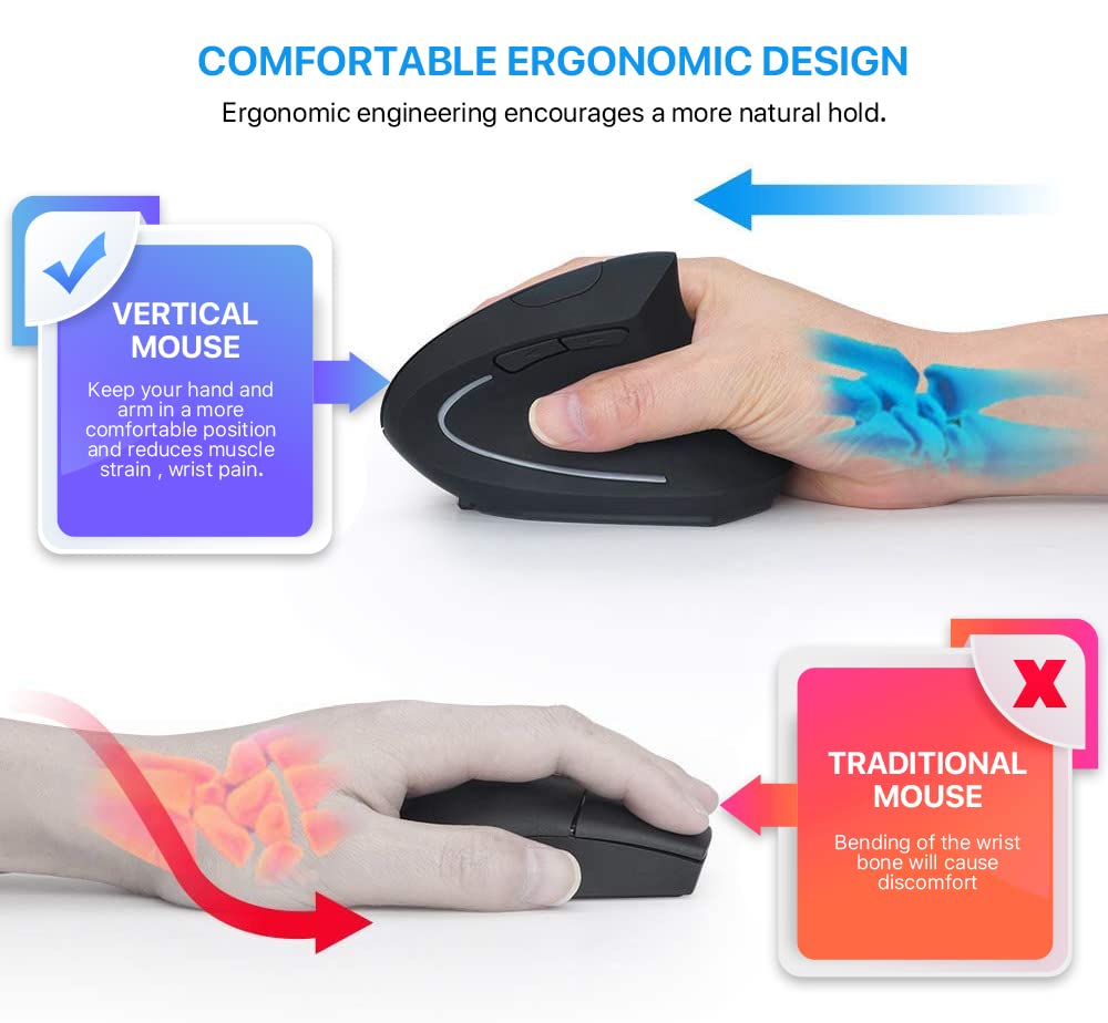 Letaclanic Ergonomic Wireless Mouse Unique Rechargeable Optical Vertical Mouse, 2.4G 5.0 Bluetooth Mouse Ergonomic With 6 Button
