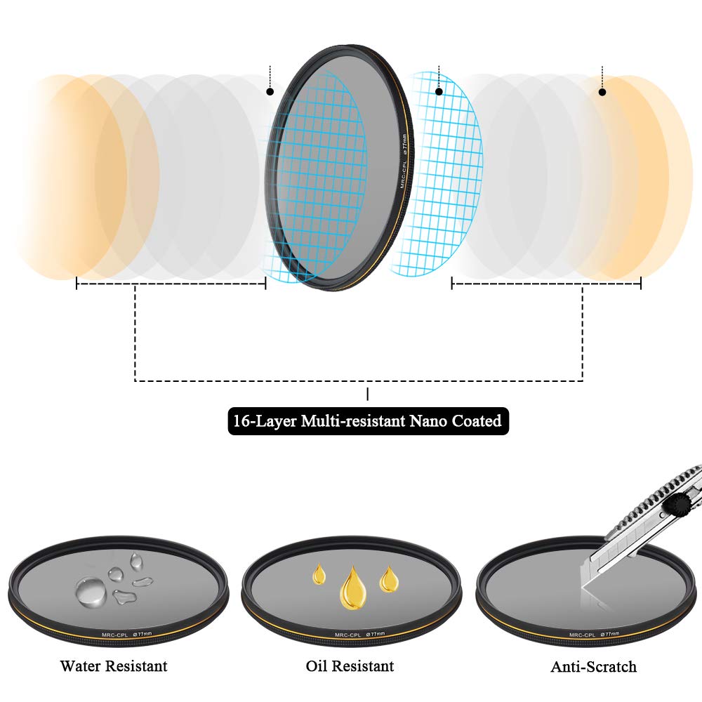 Lenskins 77Mm Cpl Circular Polarizing Filter, 30 Layer Multi Resistant Nano Coated Polarizer Filter With Hd Optics Glass, Ultra