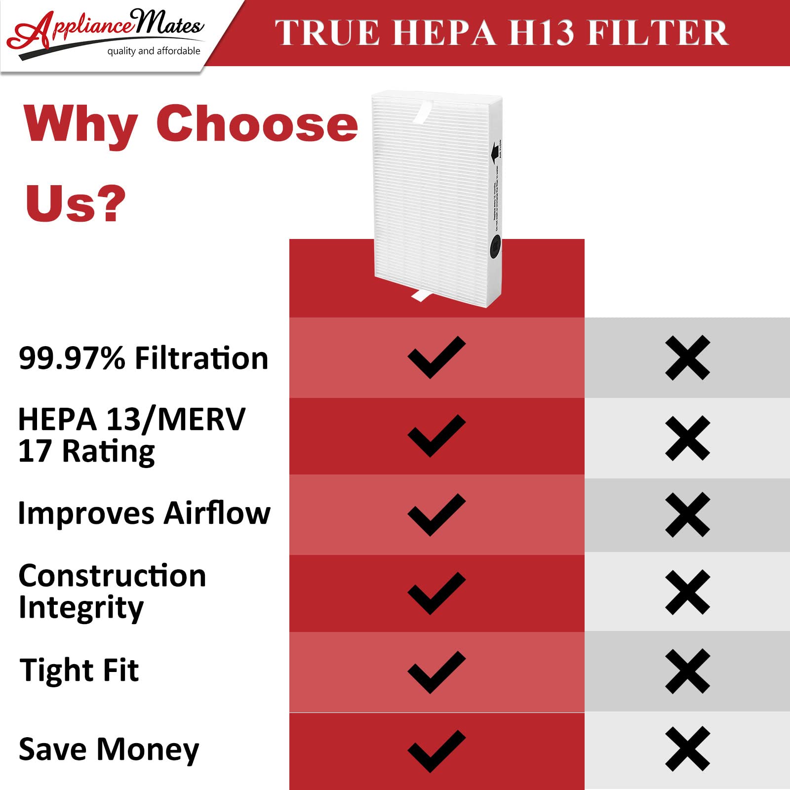 APPLIANCEMATES HPA300 HEPA Replacement Filter R, 3-Pack, Non-Woven Fabric, White for Honeywell HPA 300/HPA200 Air Purifiers