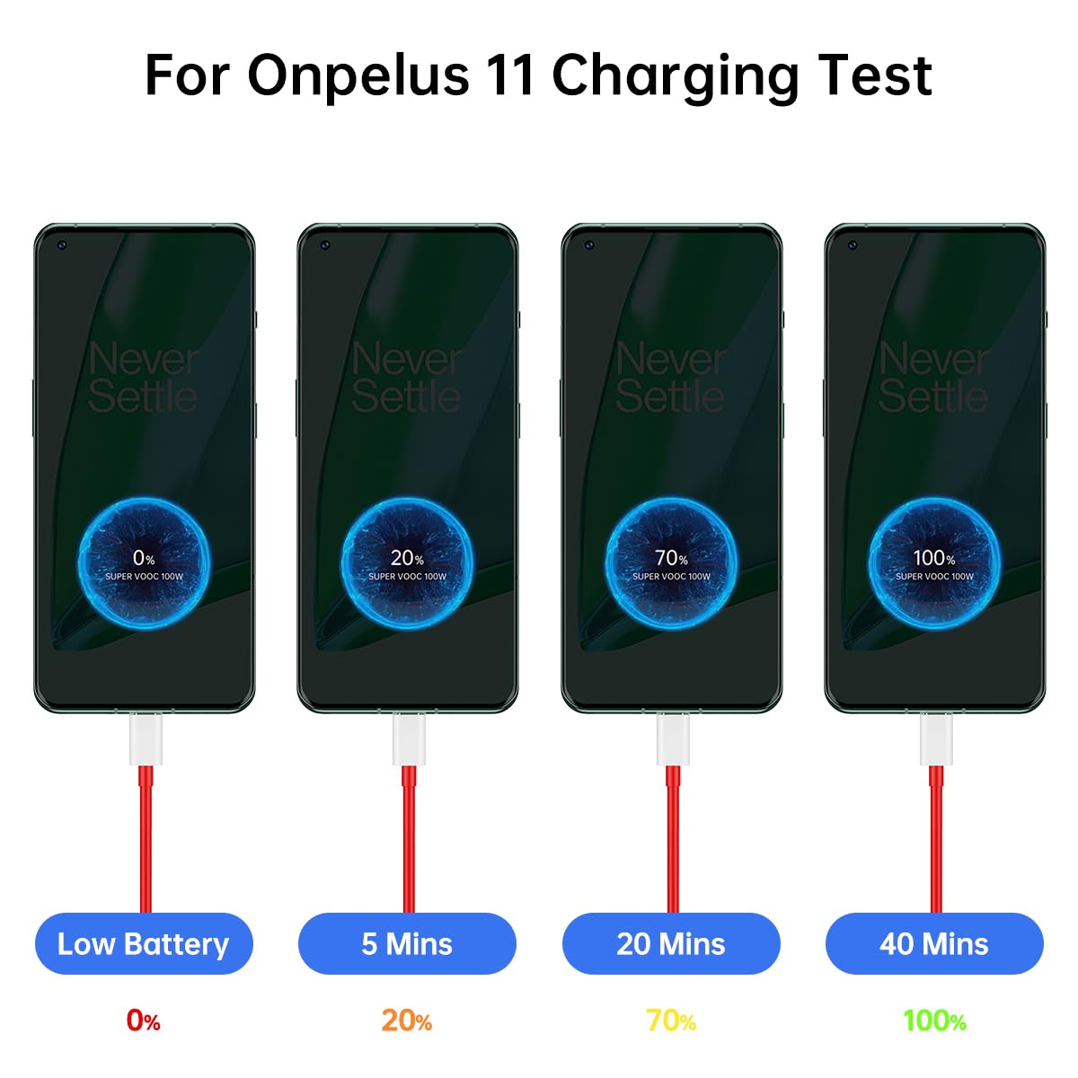 100W For Oneplus 12 12R 11 Charger, Supervooc 80W Warp Charger 65W 30W For Oneplus 10 9 Pro 10T 10R 8T 8 7T 7 Pro Open Nord 2T Ce 3 2 Lite N30 N20 N10 9R 6T One Plus Oppo Realme Fast Charge 5Ft Cable
